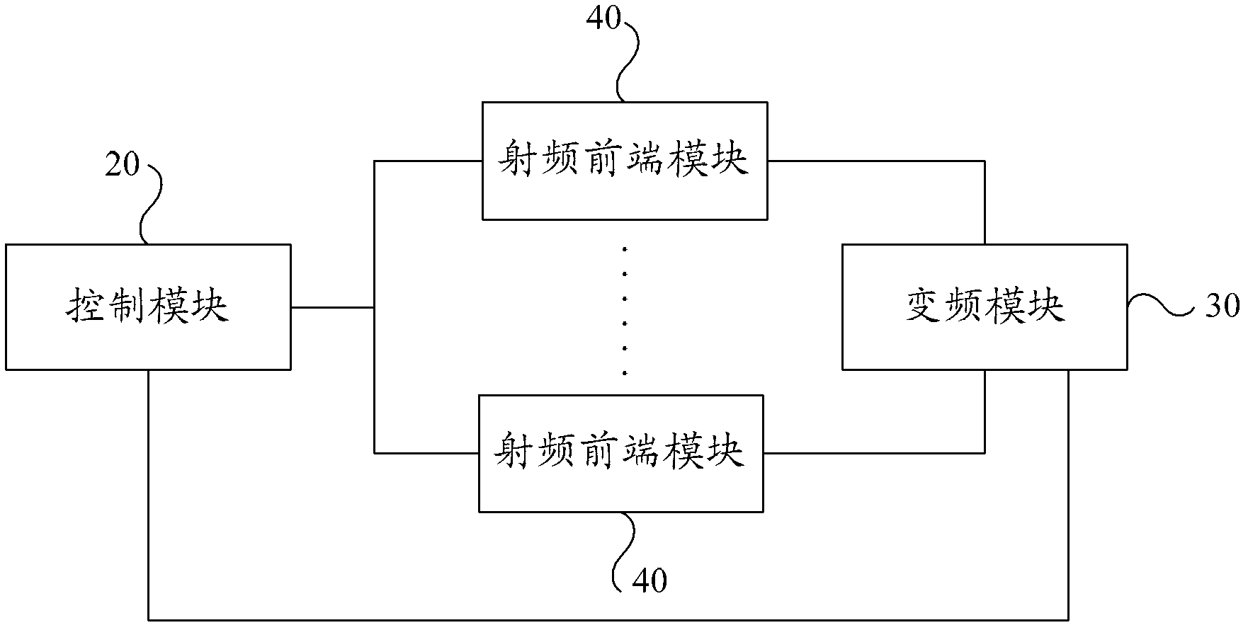 Radiofrequency front-end module, wireless access network equipment and method for controlling same