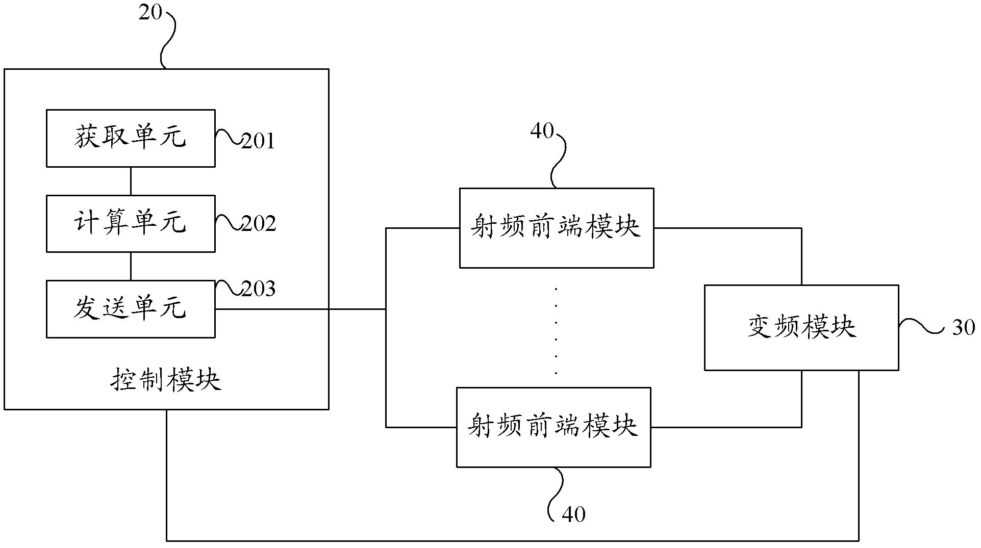 Radiofrequency front-end module, wireless access network equipment and method for controlling same