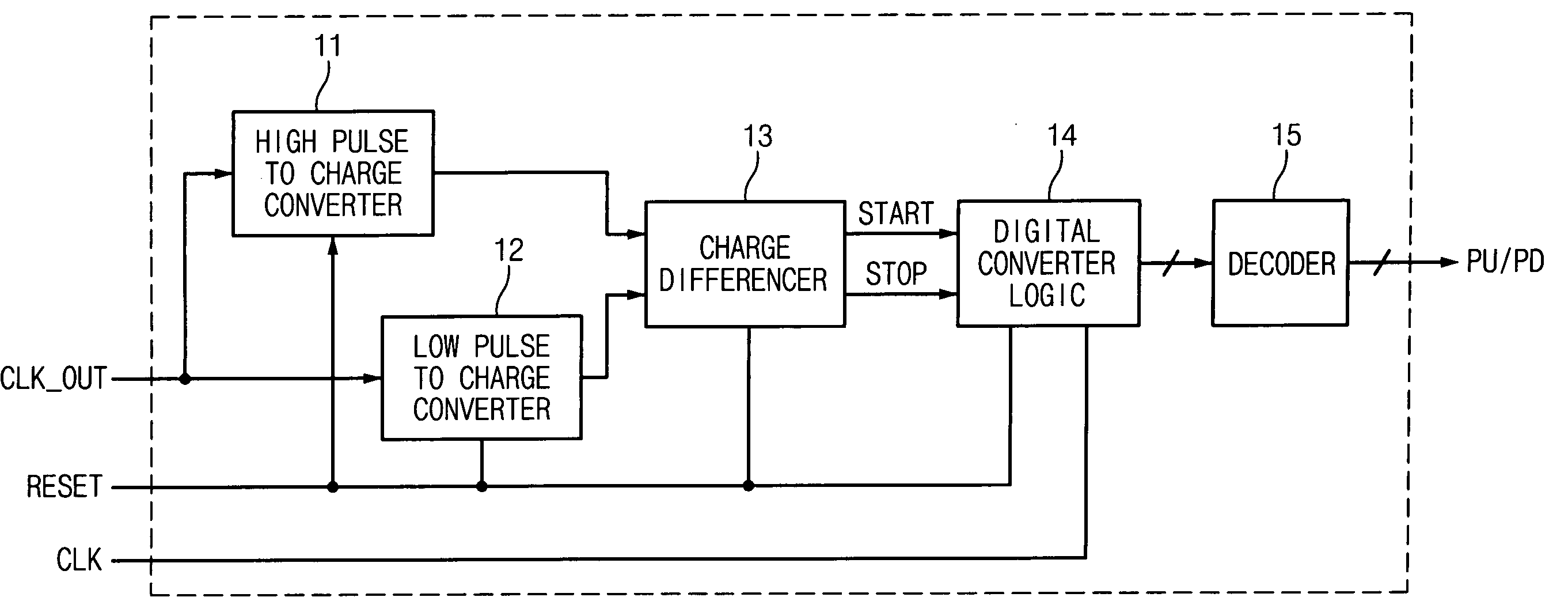 Clock duty ratio correction circuit