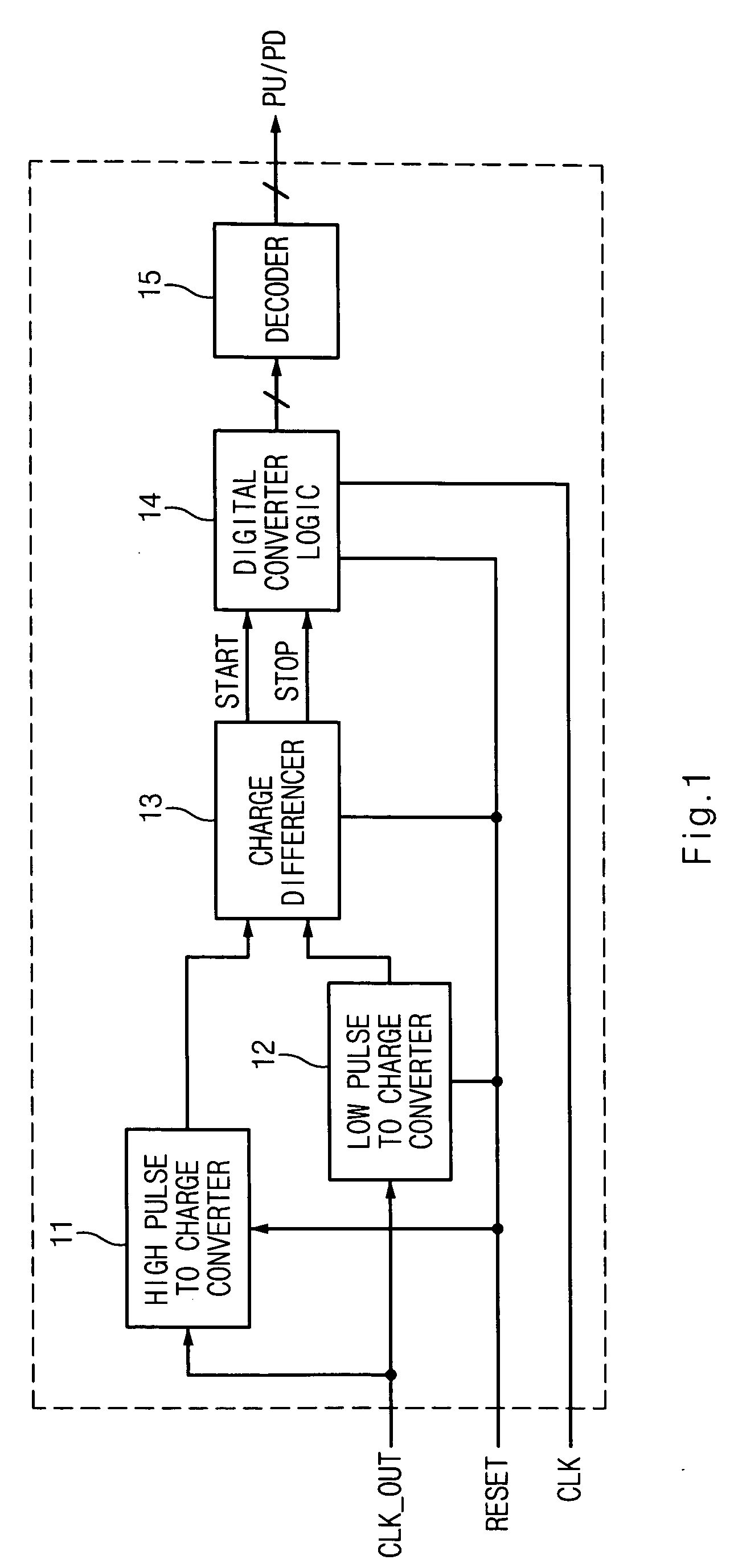 Clock duty ratio correction circuit