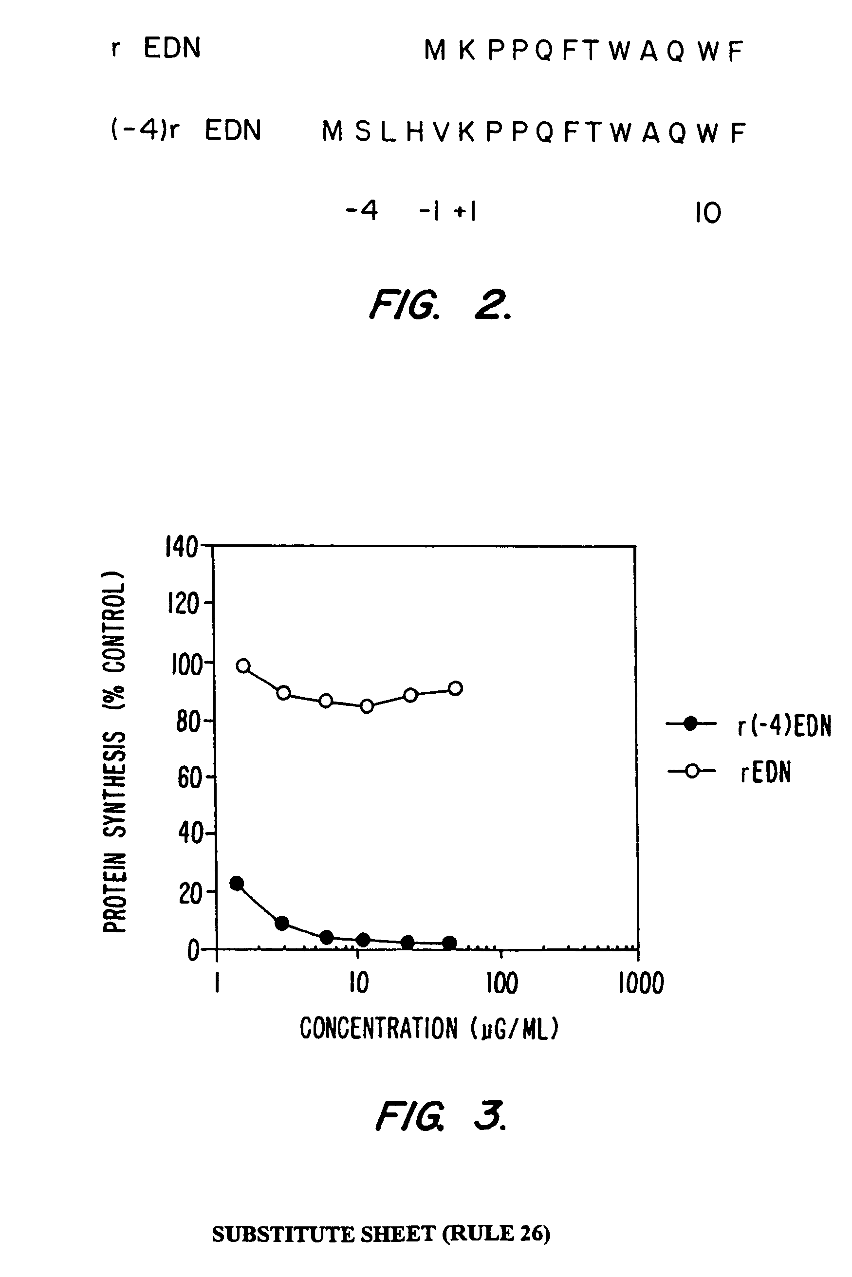 Selective toxicity of amino-terminal modified rnase a superfamily polypeptides