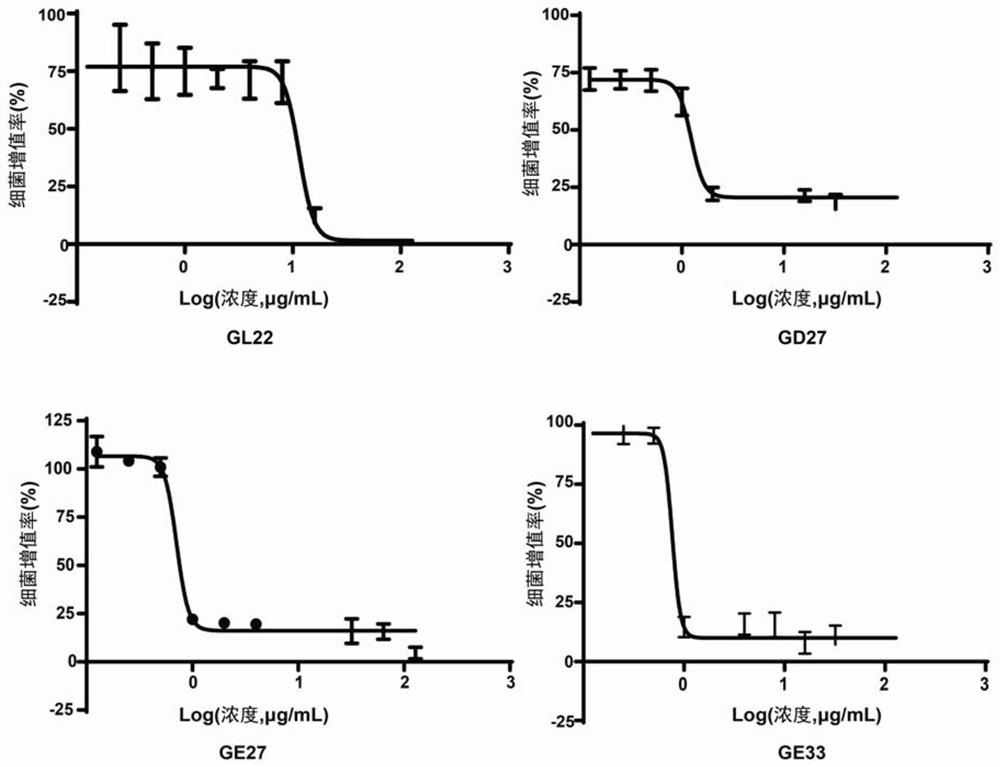 Antibacterial peptide and pharmaceutical composition and application thereof