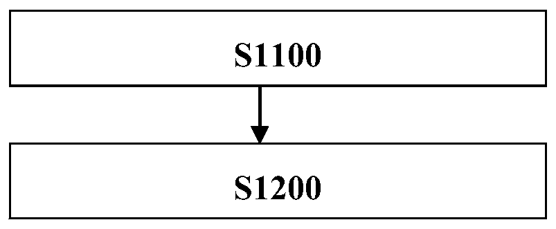 A method for producing carnallite by using flotation tail salt