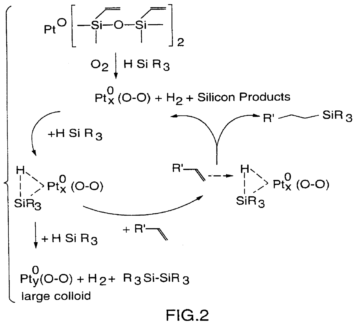 Hydrosilylation of polypropylene