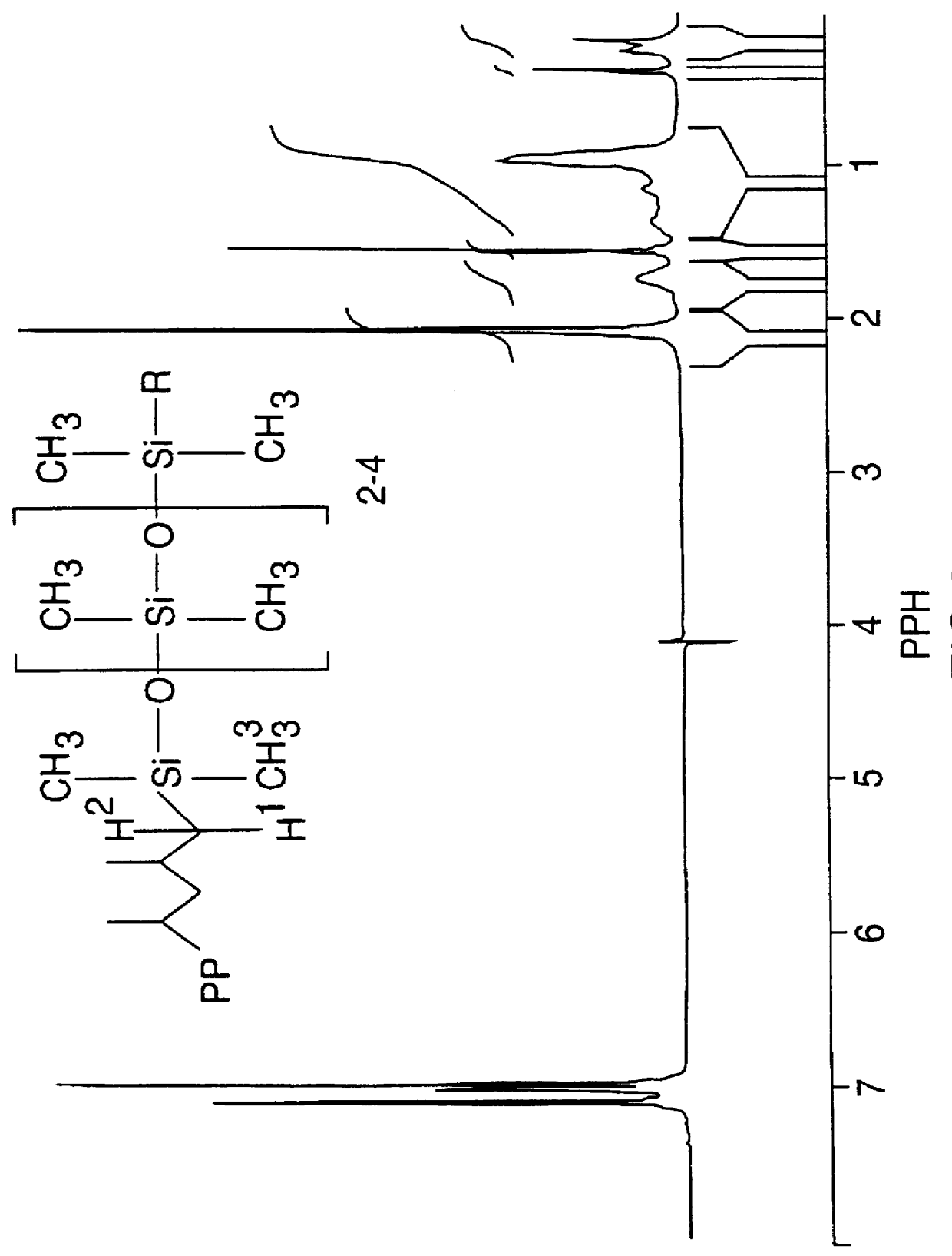 Hydrosilylation of polypropylene