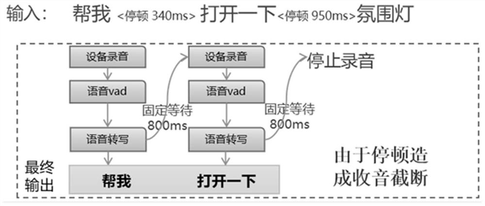 Speech processing method and related equipment thereof