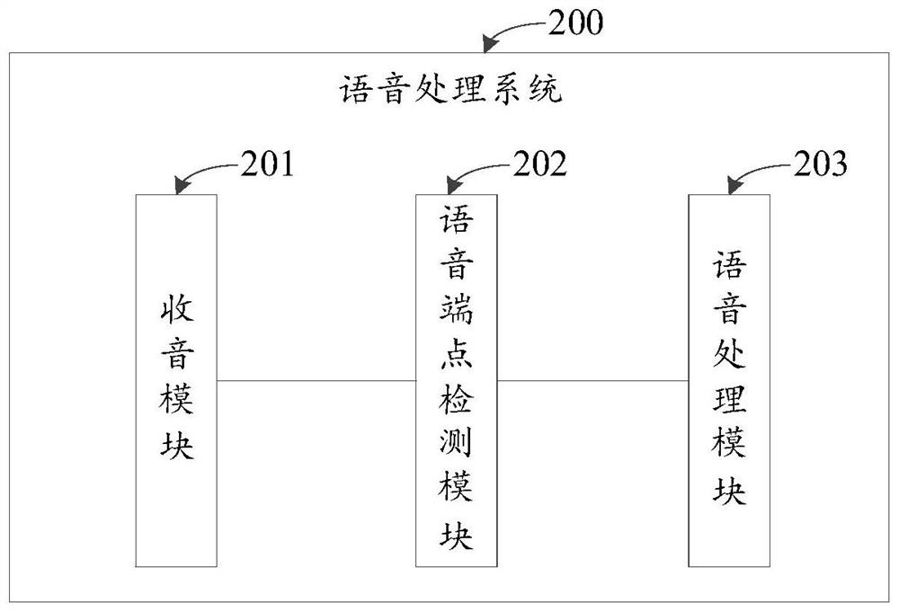 Speech processing method and related equipment thereof