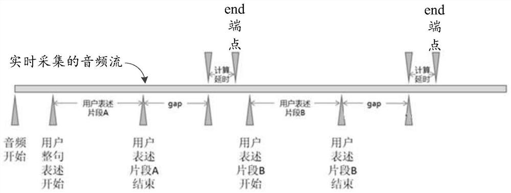 Speech processing method and related equipment thereof