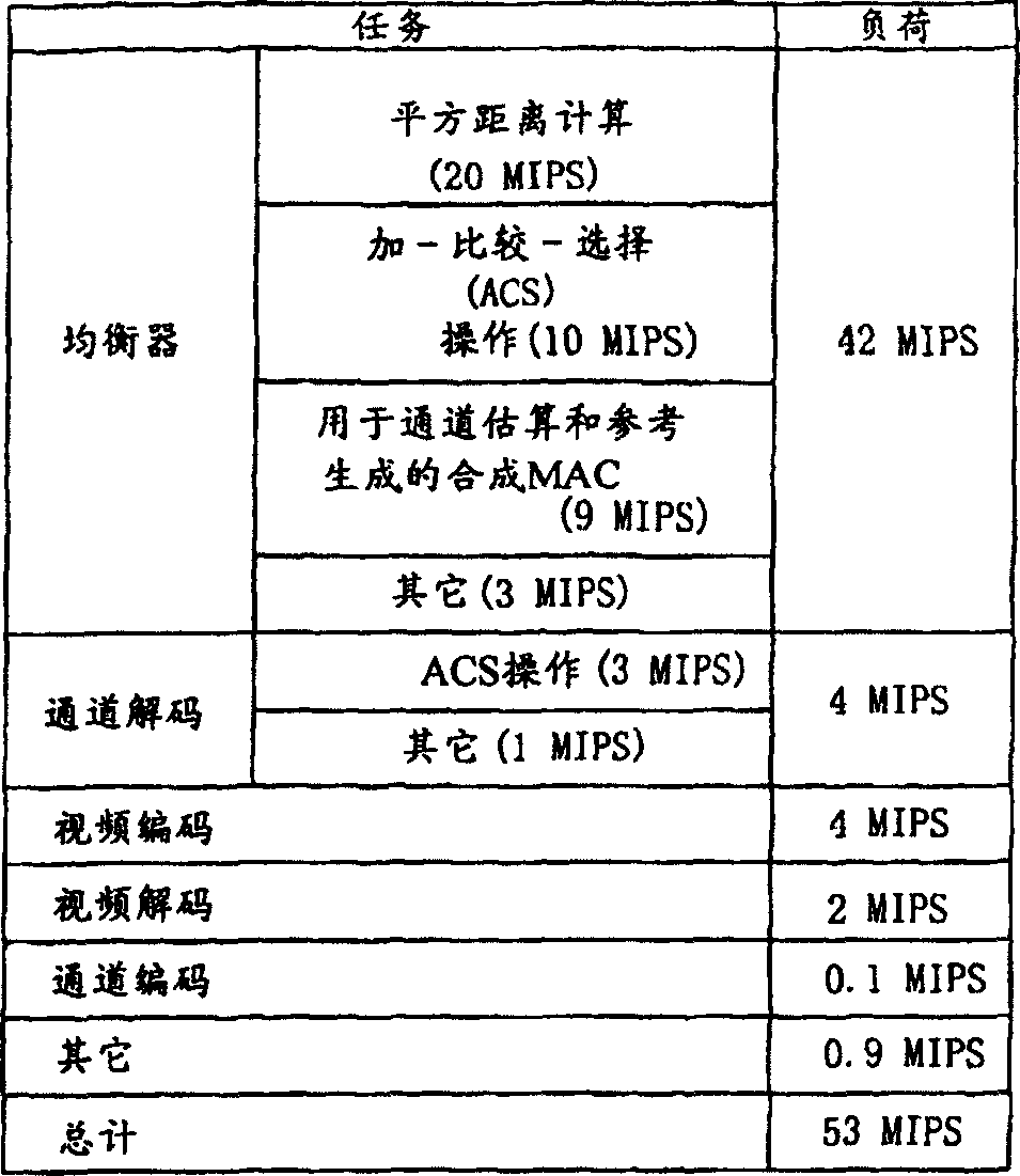 MP3 encoder with running water parallel process