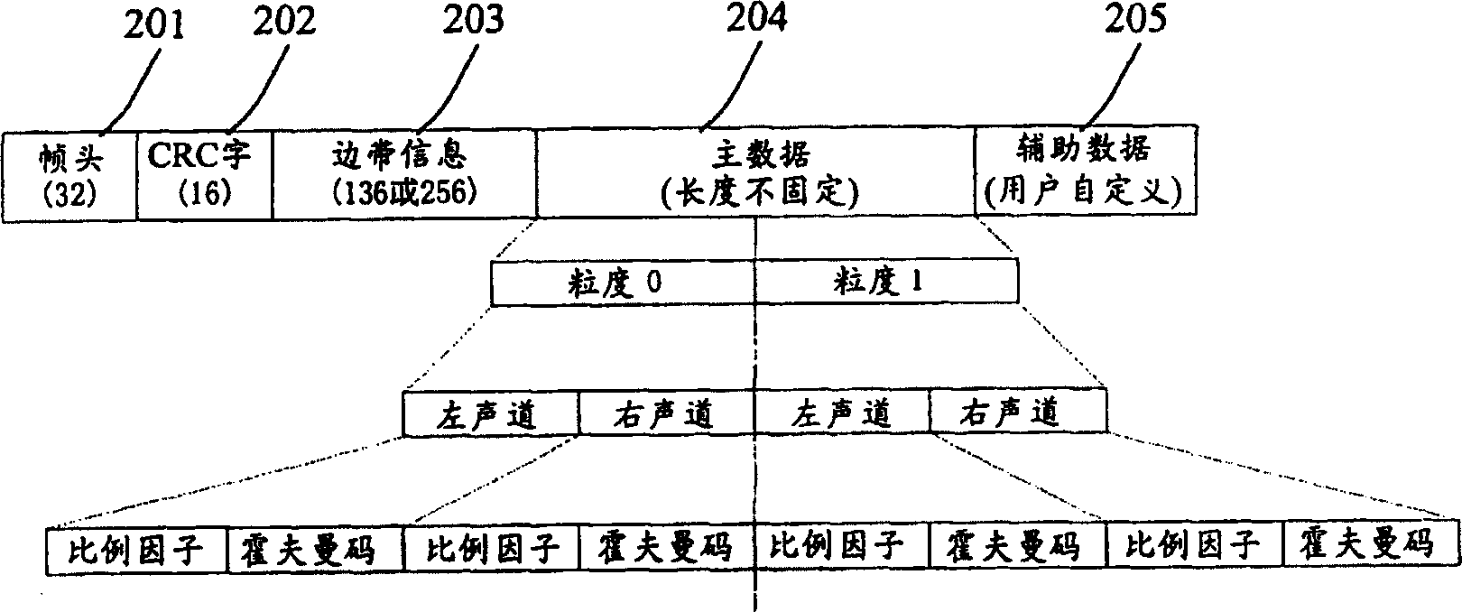 MP3 encoder with running water parallel process