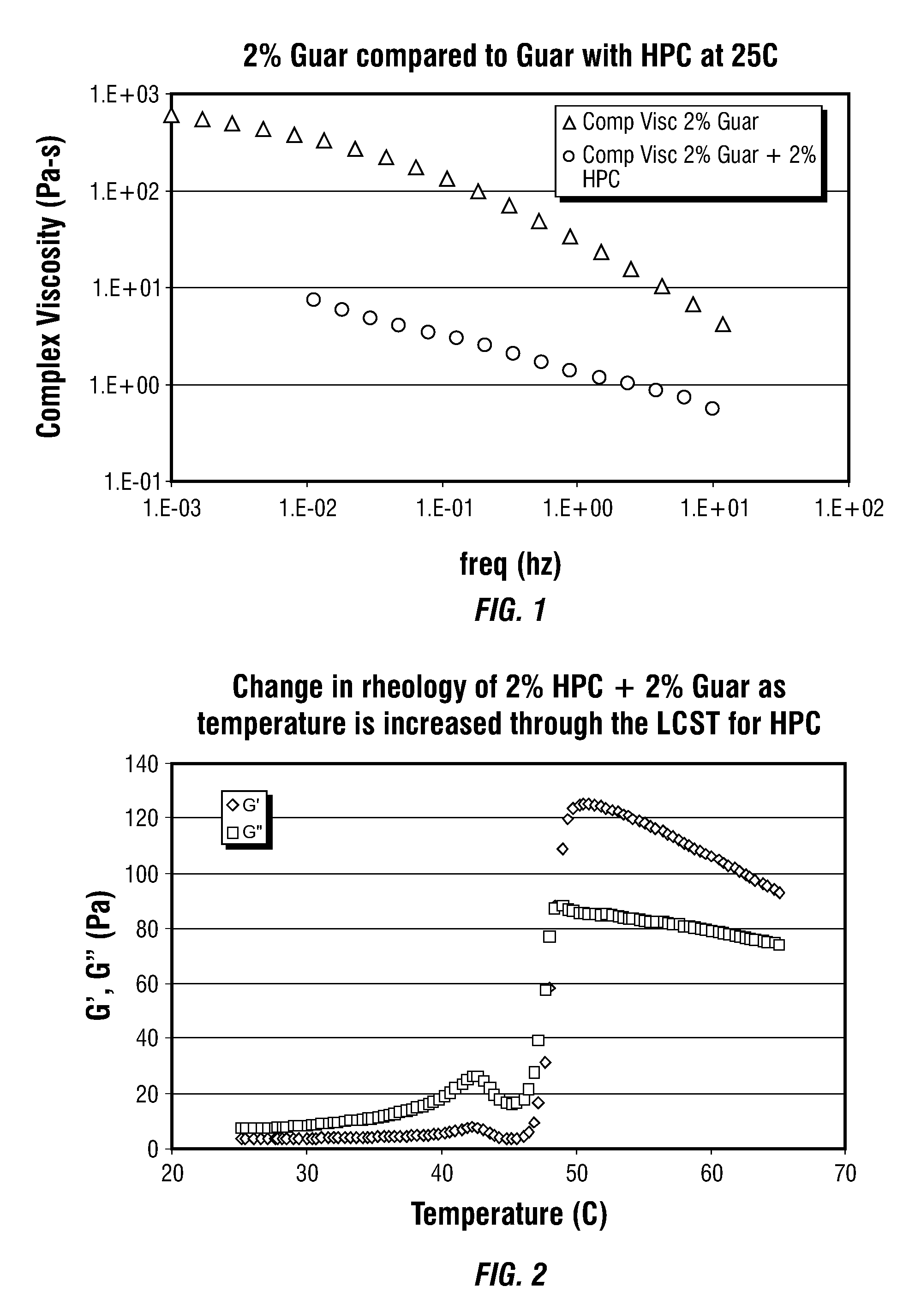 Aqueous two-phase emulsion gel systems for zone isolation