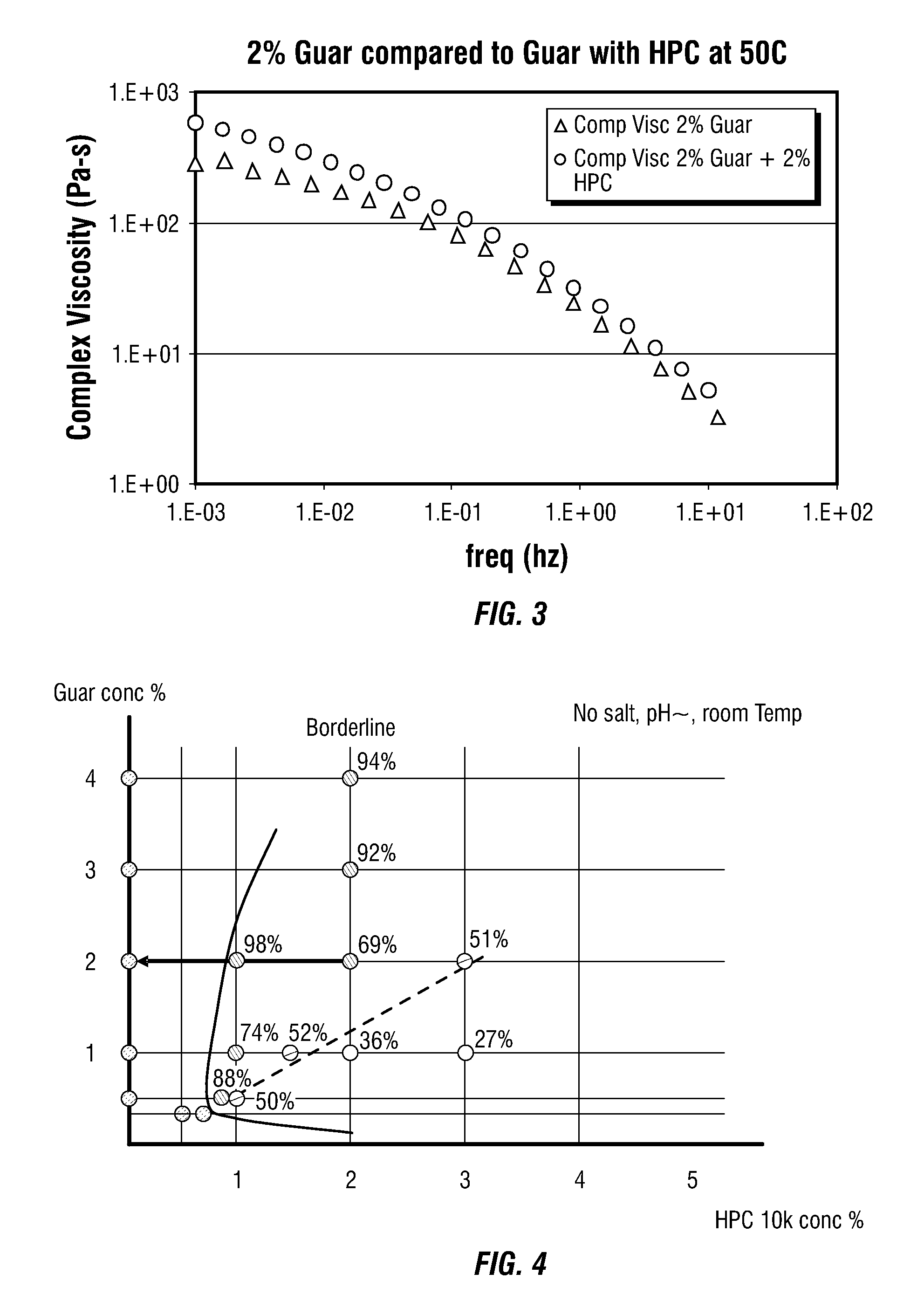 Aqueous two-phase emulsion gel systems for zone isolation