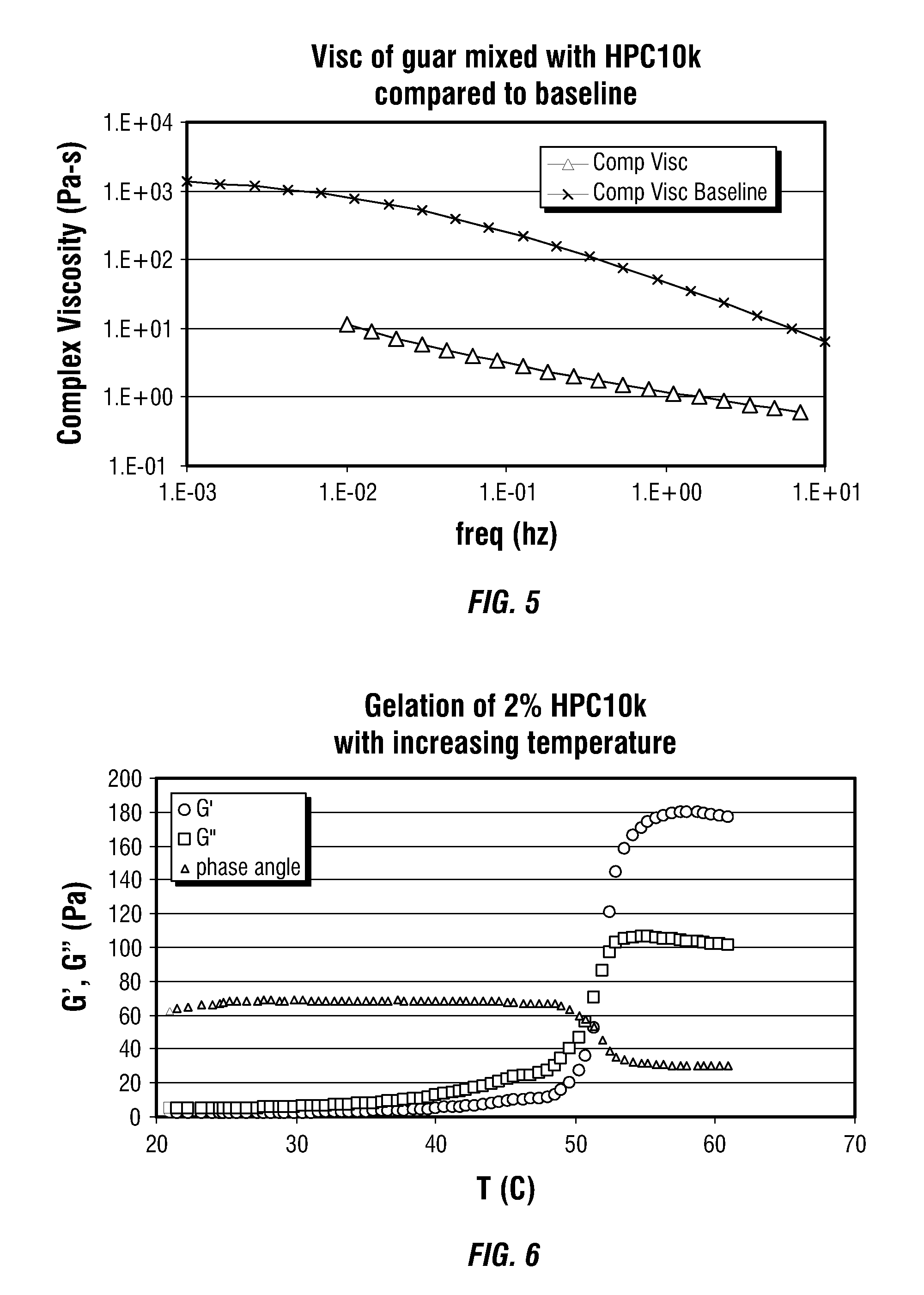 Aqueous two-phase emulsion gel systems for zone isolation