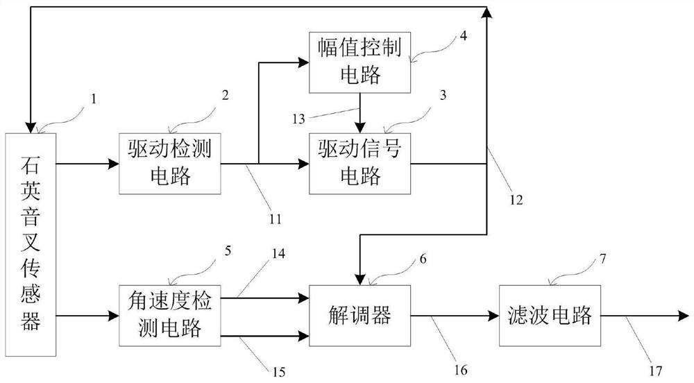 Quartz tuning fork gyroscope switch demodulation circuit