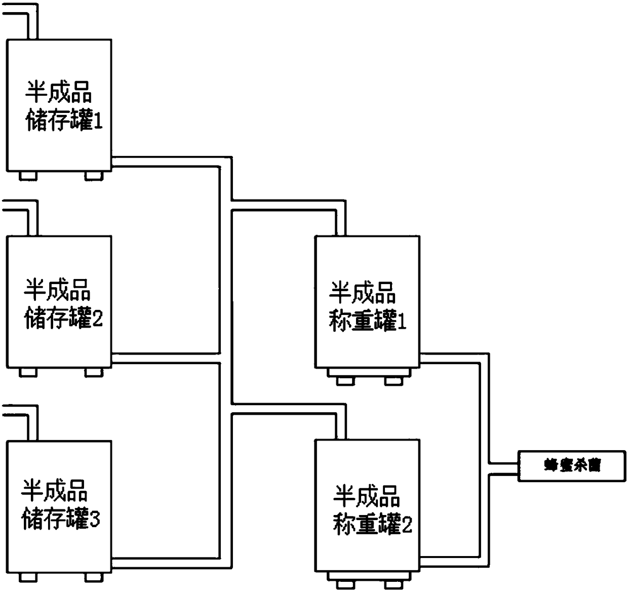 Semi-finished product traceability system for high-viscosity liquid food