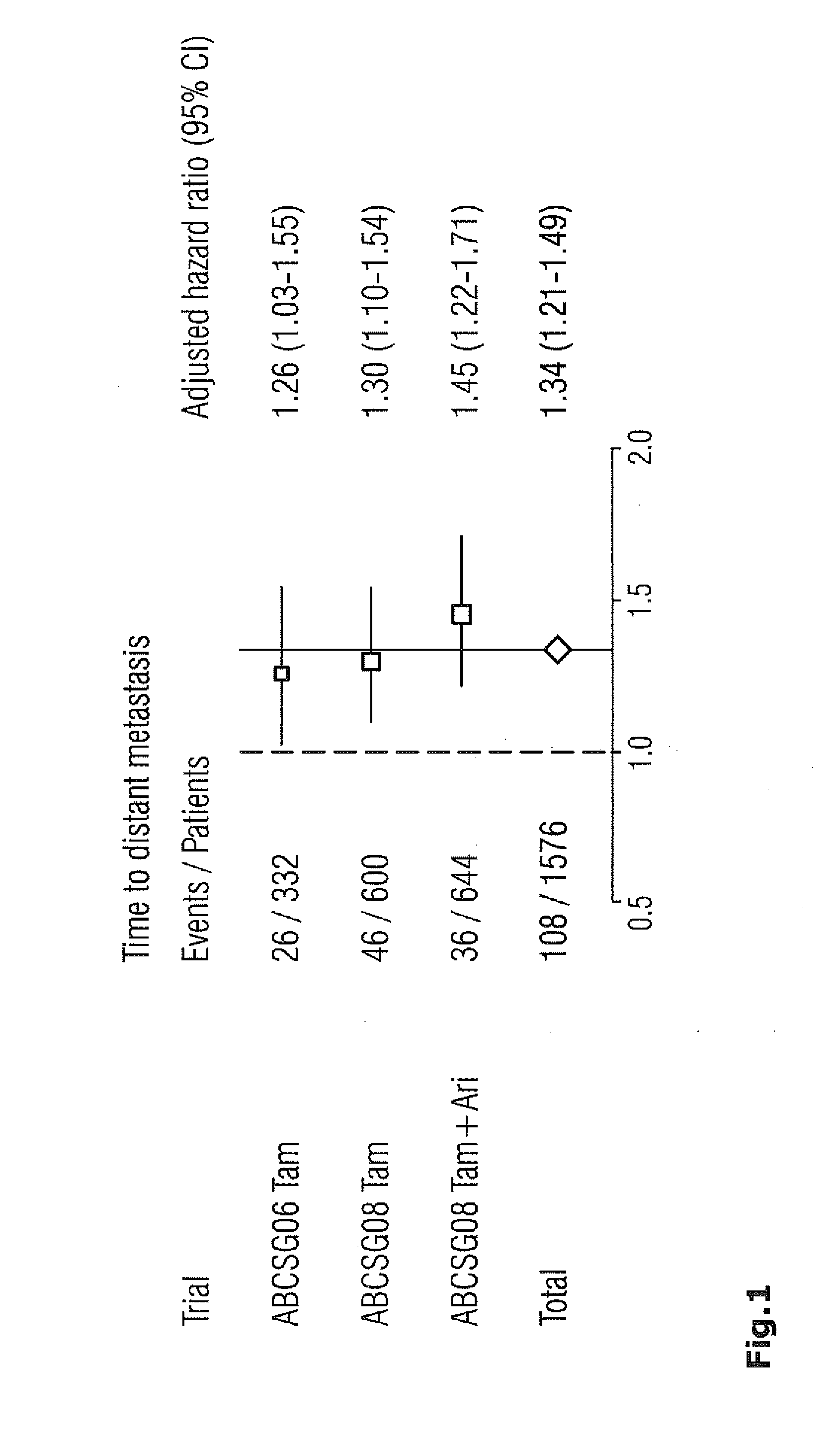 Method for breast cancer recurrence prediction under endocrine treatment