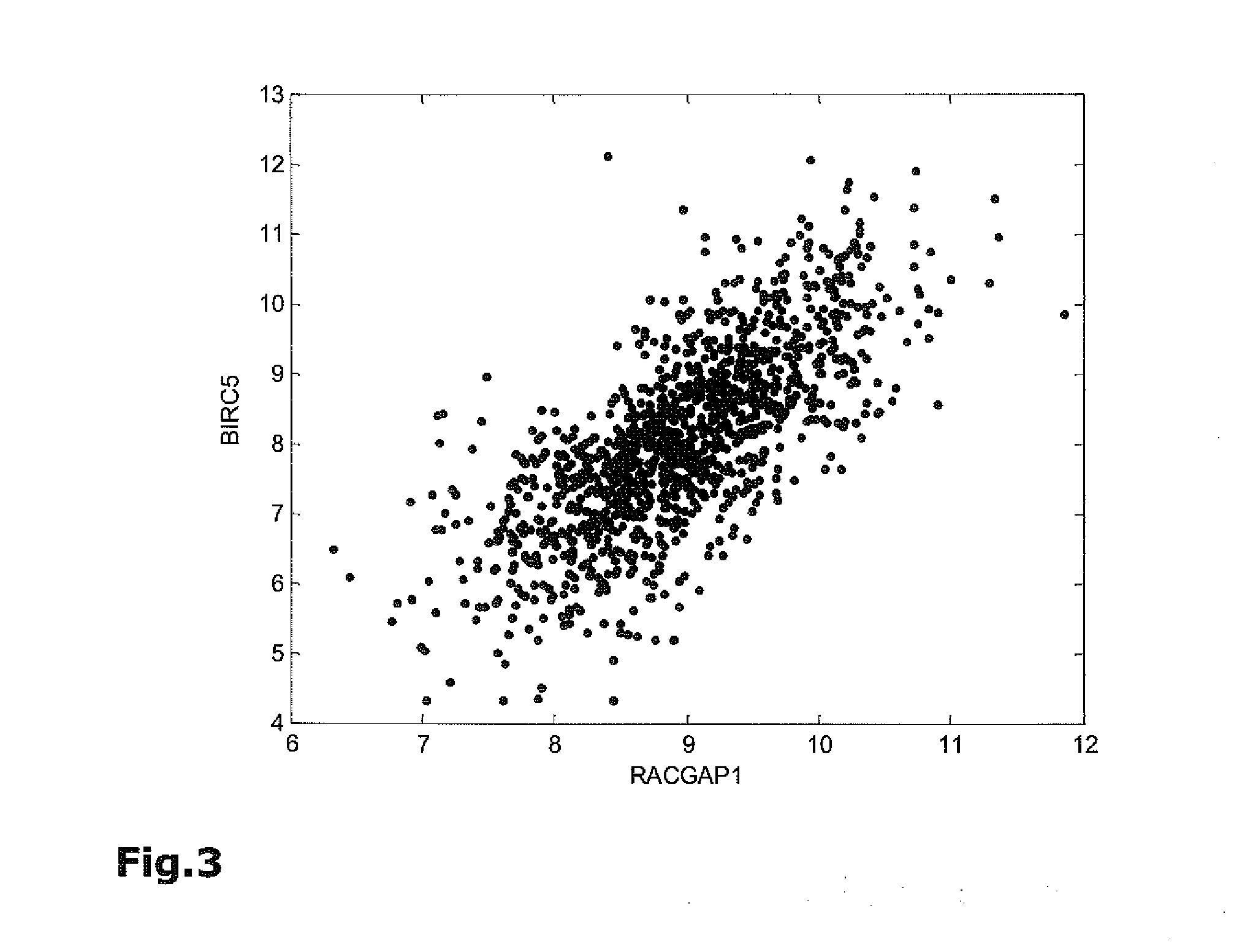 Method for breast cancer recurrence prediction under endocrine treatment