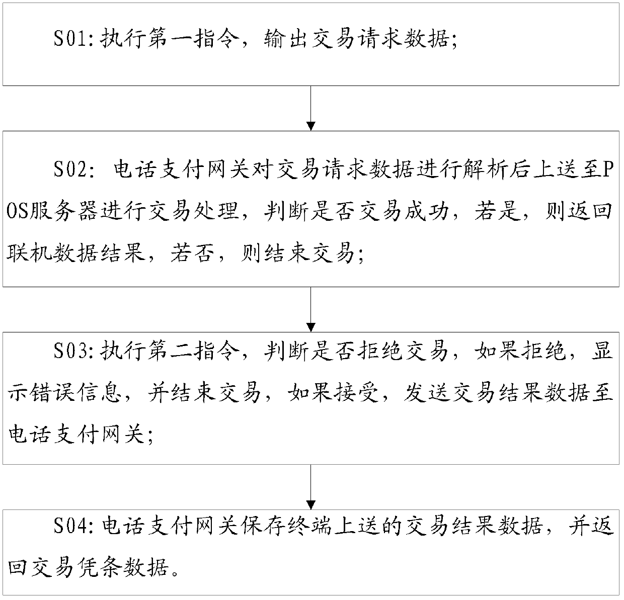 Telephone payment terminal trading method and telephone payment terminal system