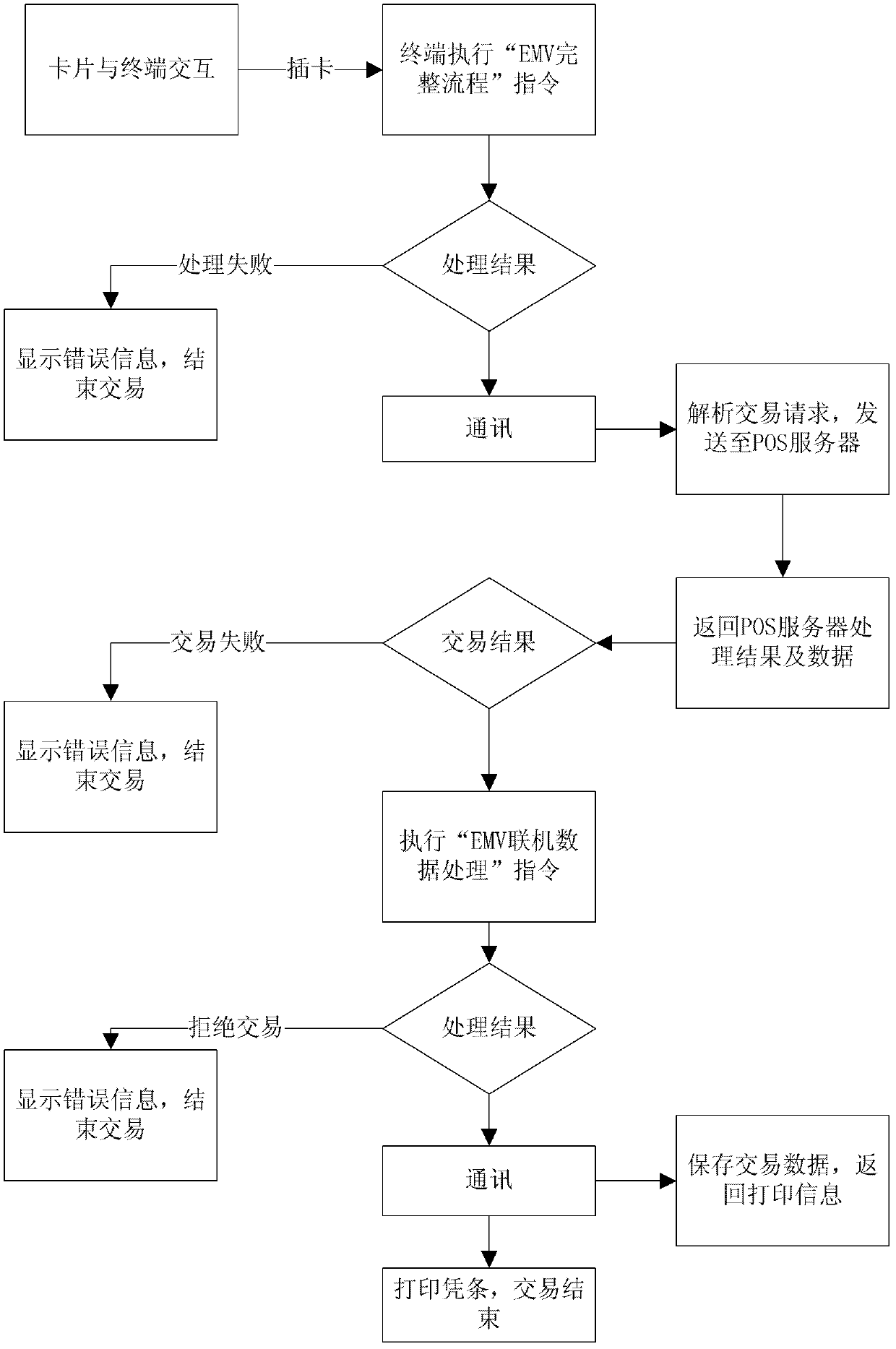 Telephone payment terminal trading method and telephone payment terminal system