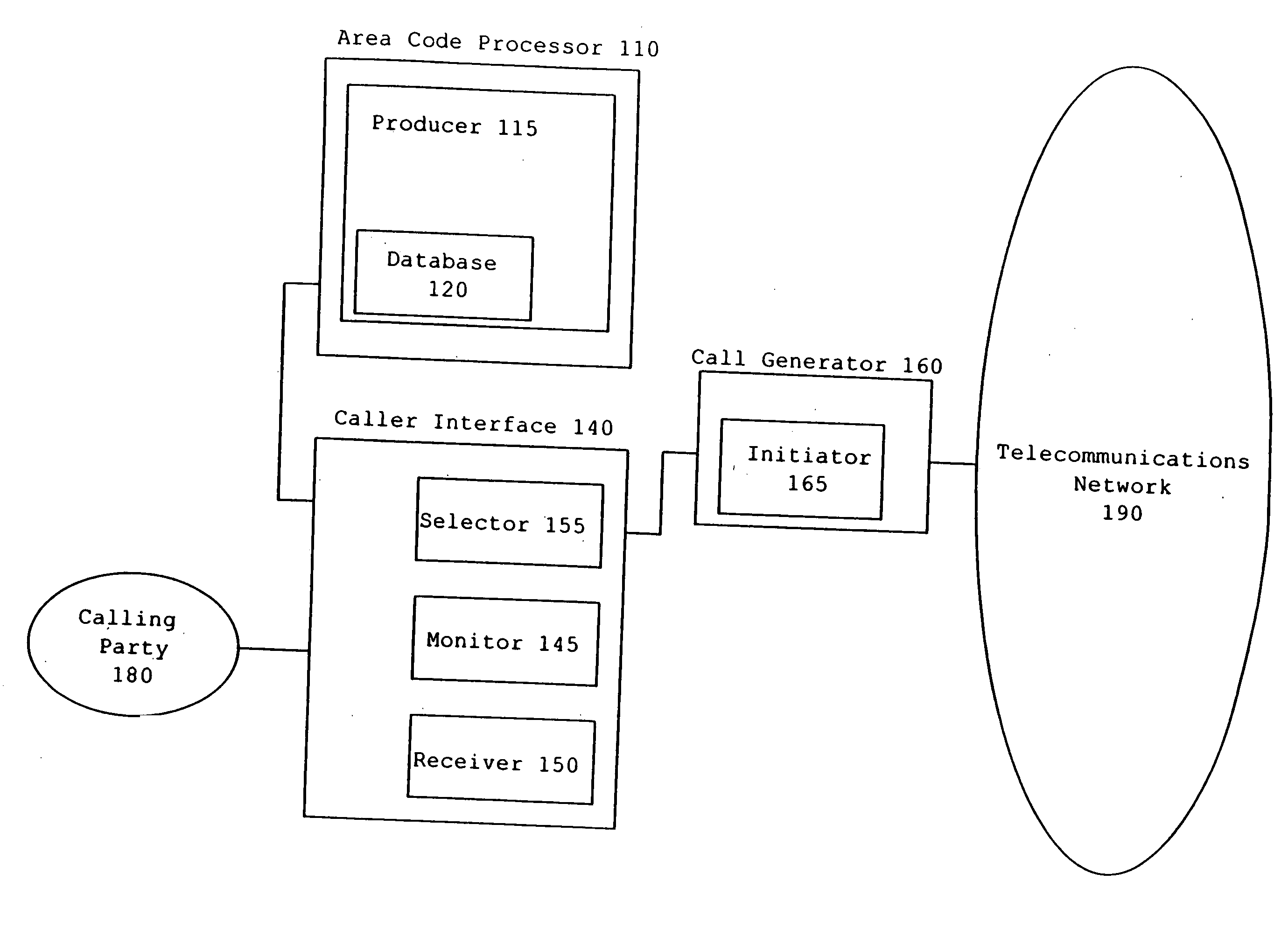 Telephone number area code processor