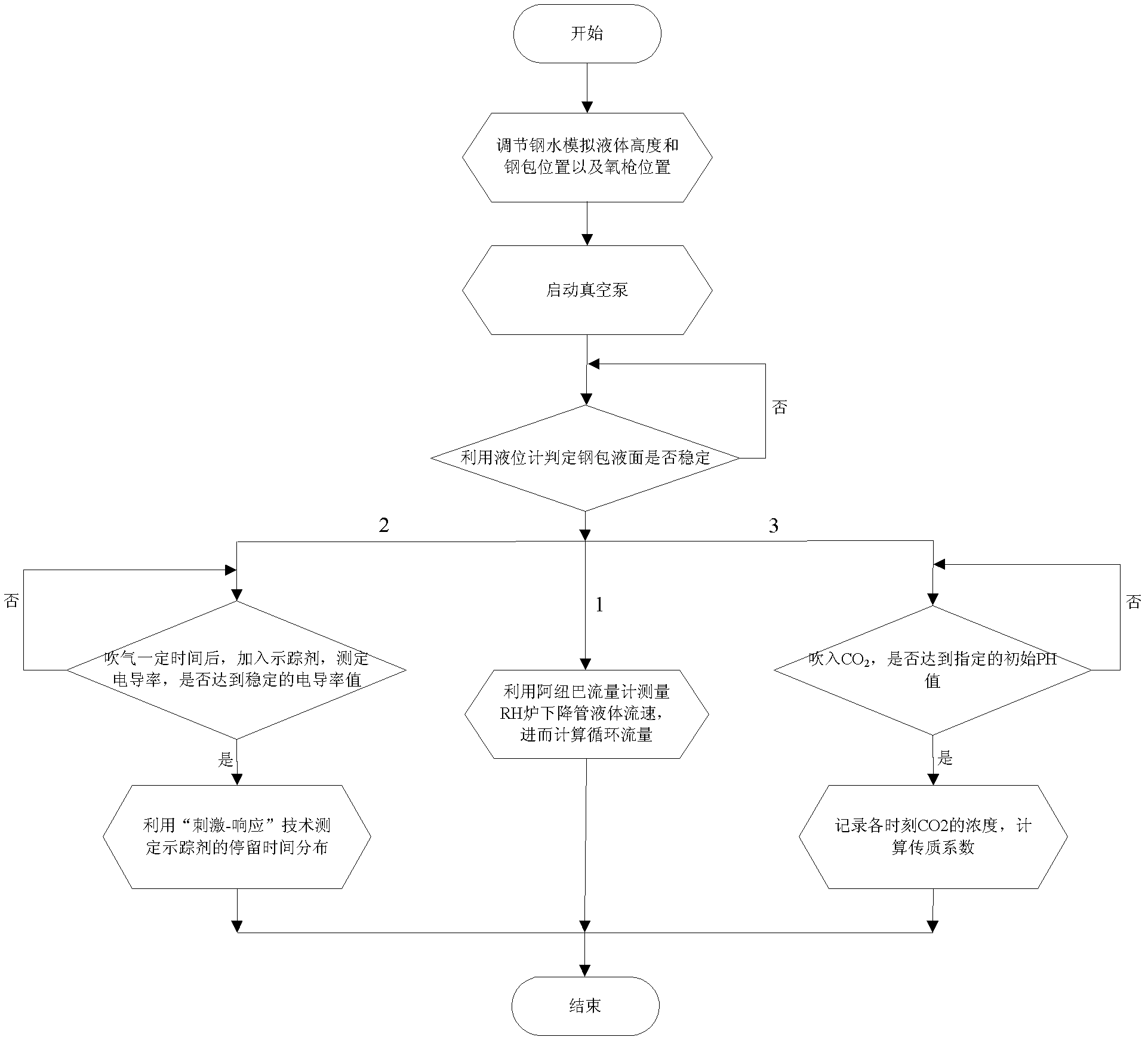 RH-MFB (Rockwell Hardness-Medial Forebrain Bundle) metallurgy reaction simulation test device