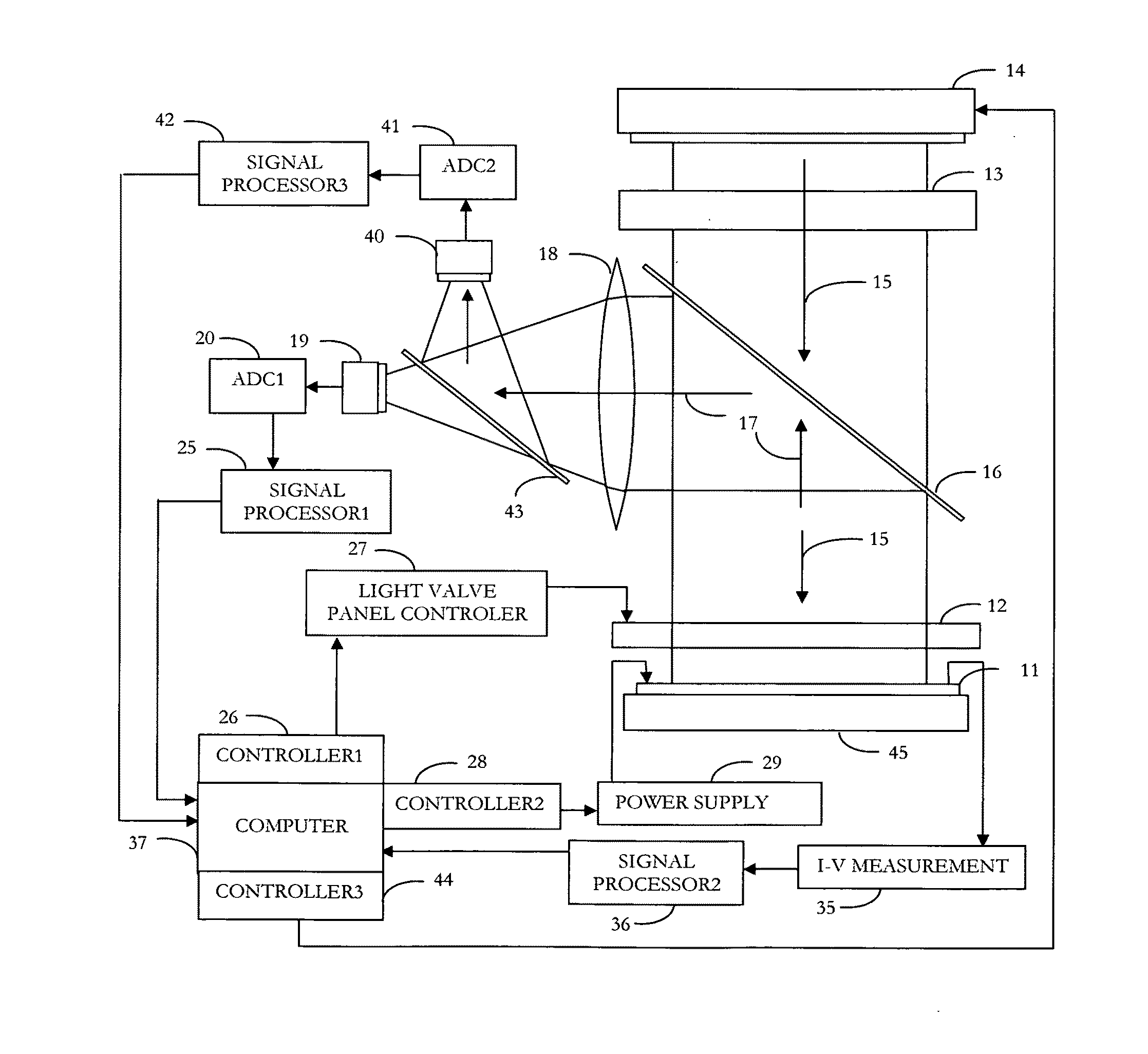 System and method for characterizing solar cell conversion performance and detecting defects in a solar cell