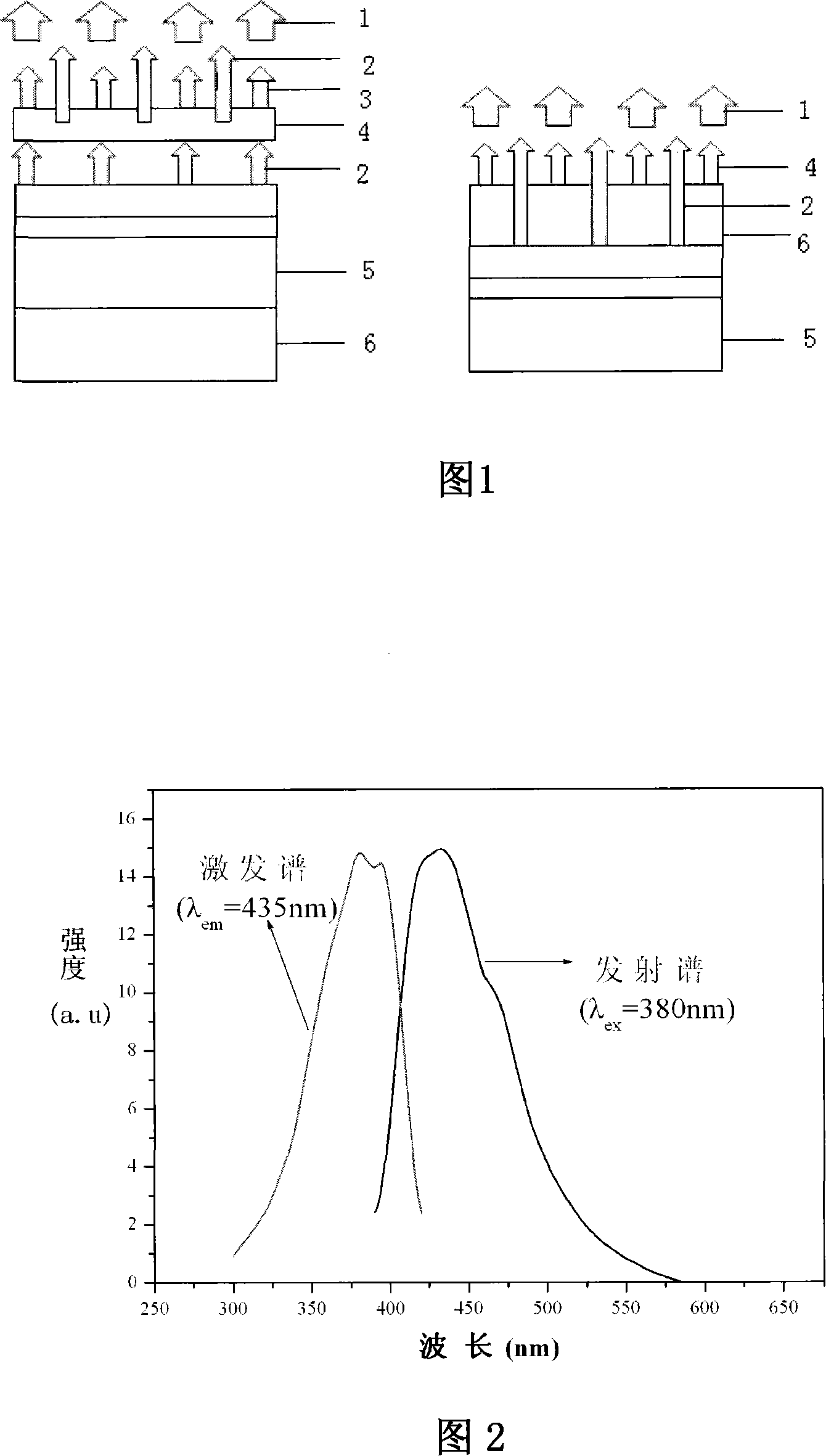 Rare-earth-ion or transient metal ion doped scandium aluminium-magnesium-salt fluorescent lining base