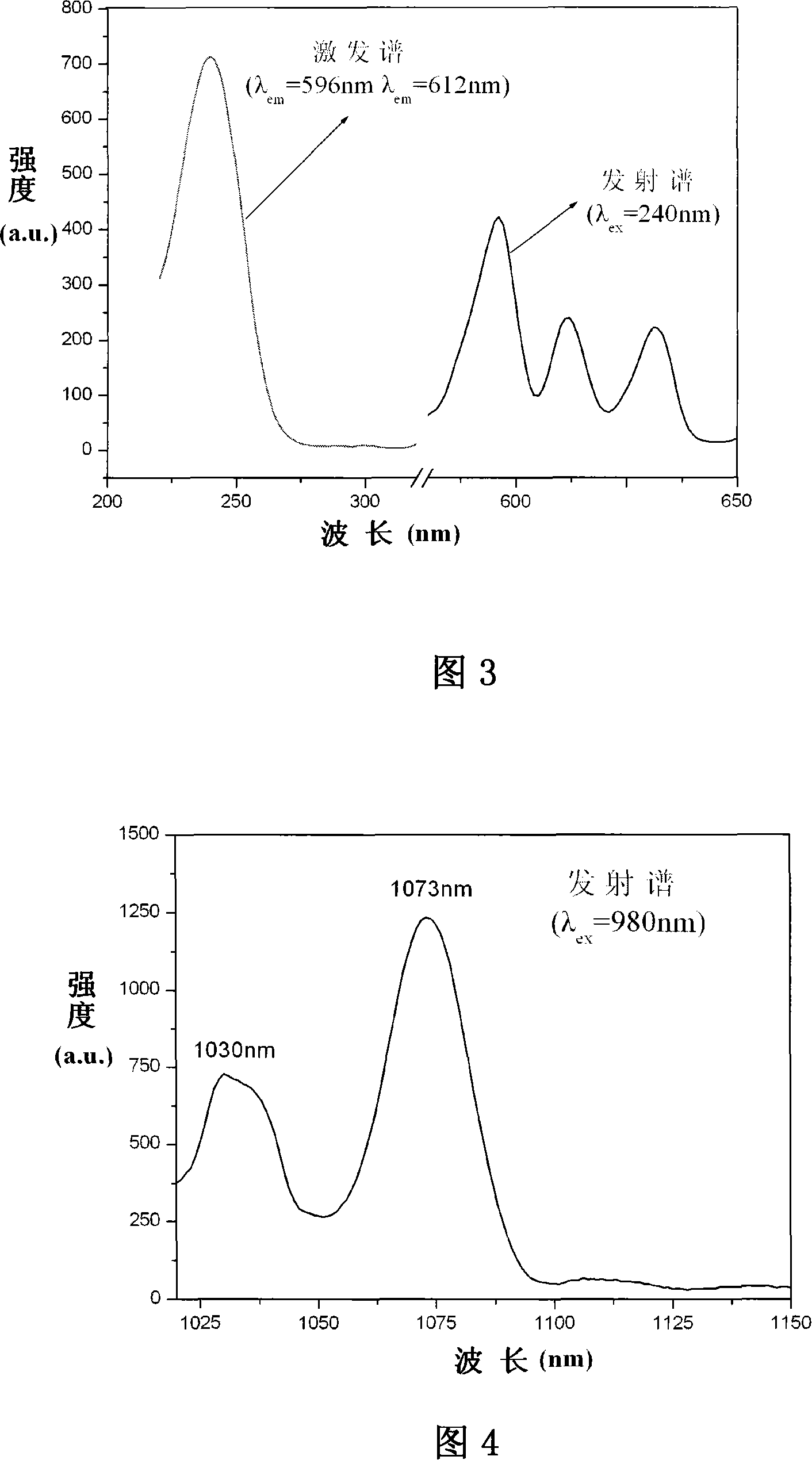 Rare-earth-ion or transient metal ion doped scandium aluminium-magnesium-salt fluorescent lining base