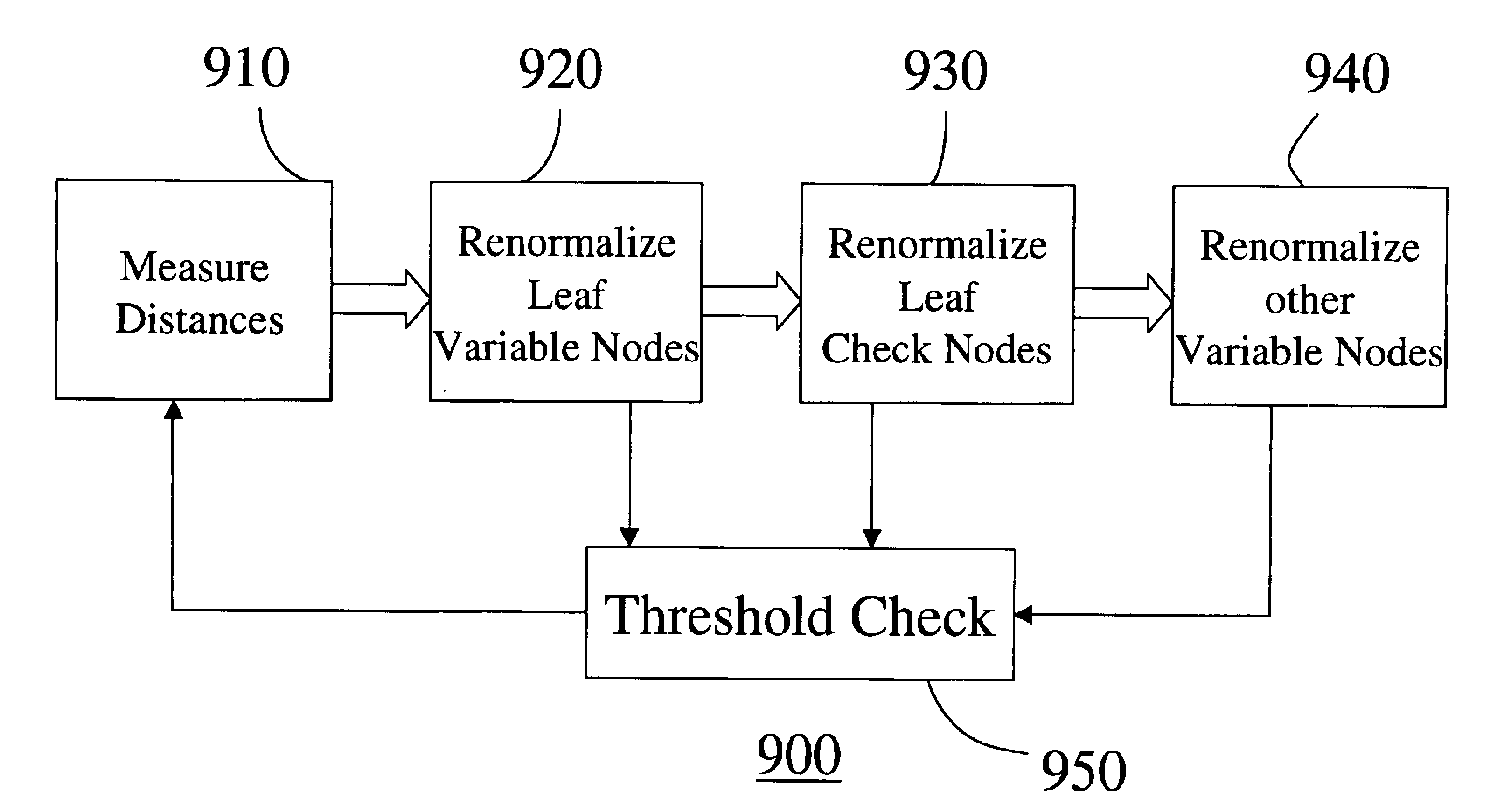 Evaluating and optimizing error-correcting codes using a renormalization group transformation