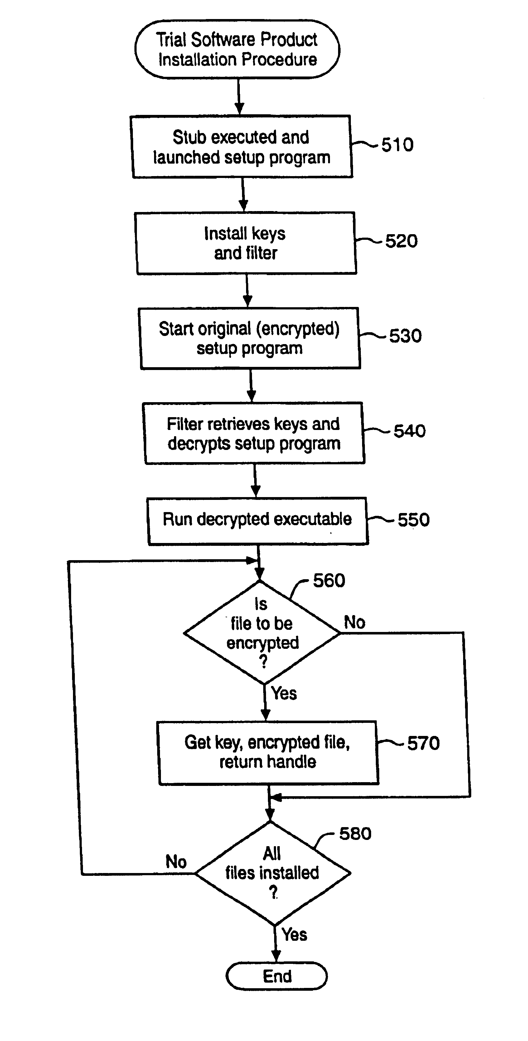 Installing and controlling trial software