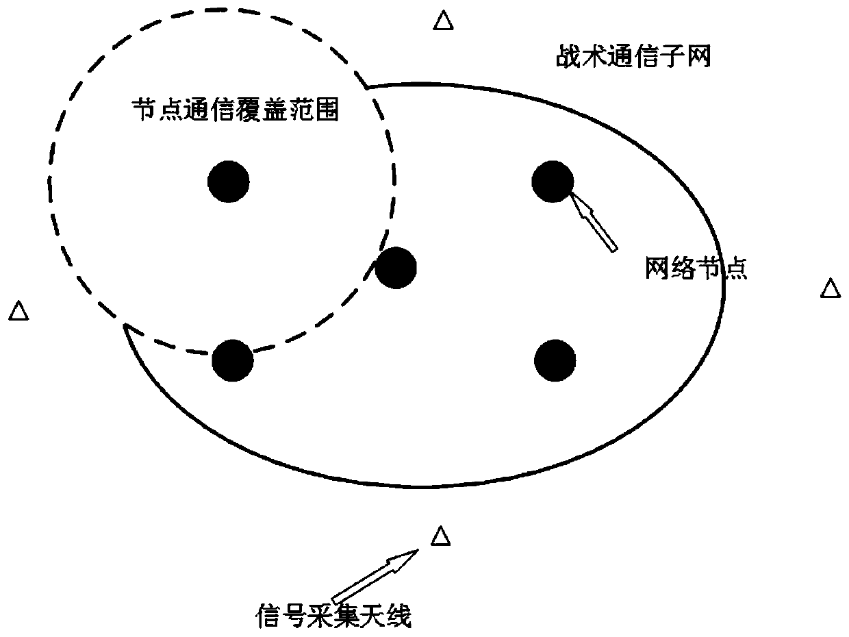 Tactical communication network key node identification method based on physical layer data