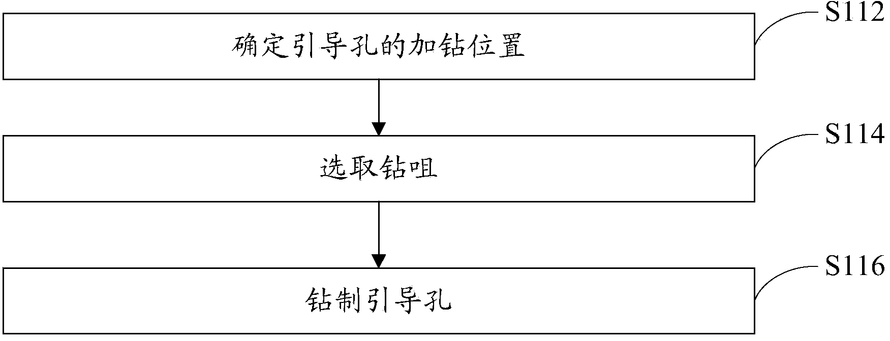 Method for preparing short slotted hole in printed circuit board