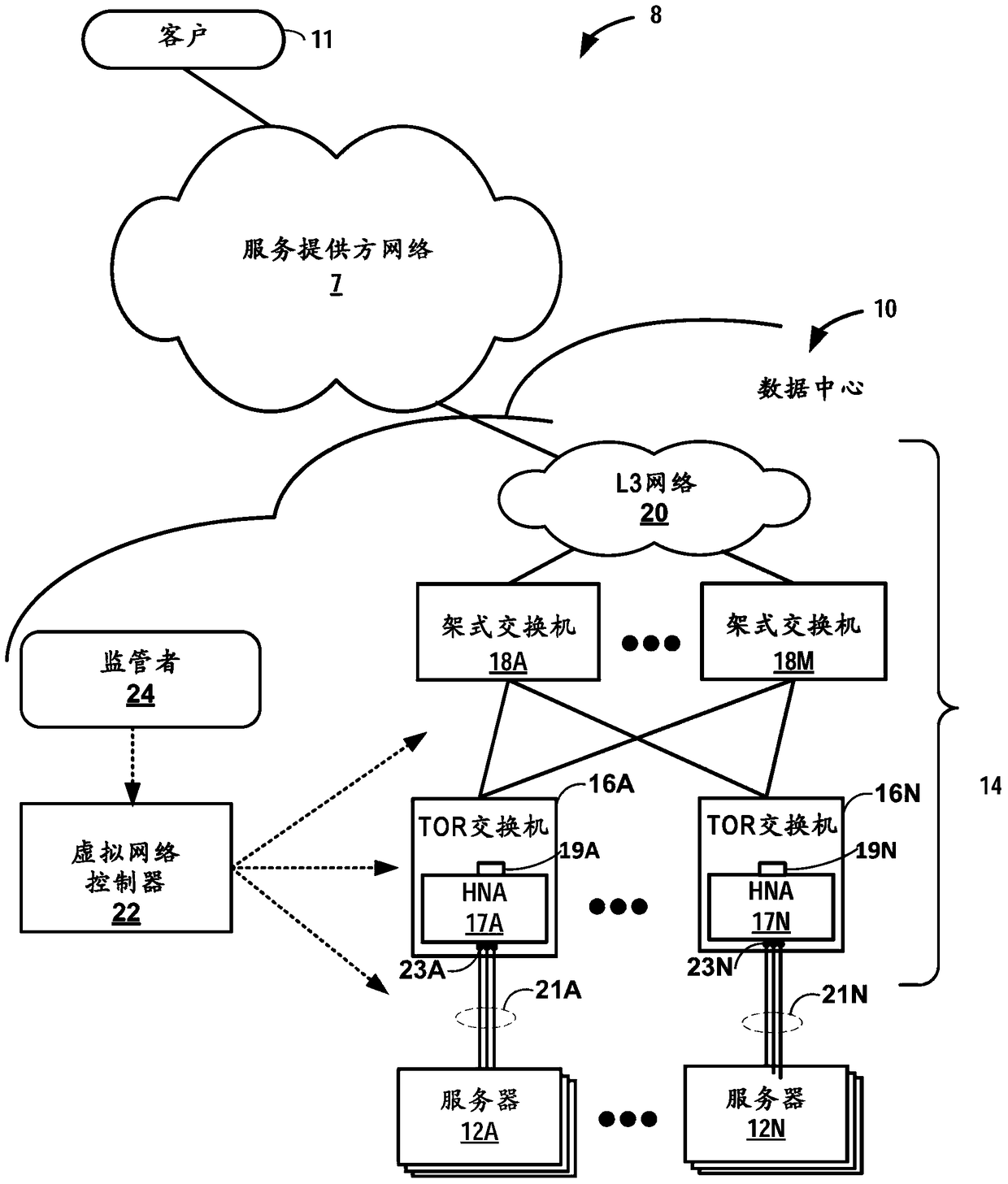 Flow control within a high-performance, scalable, and drop-free data center switching fabric