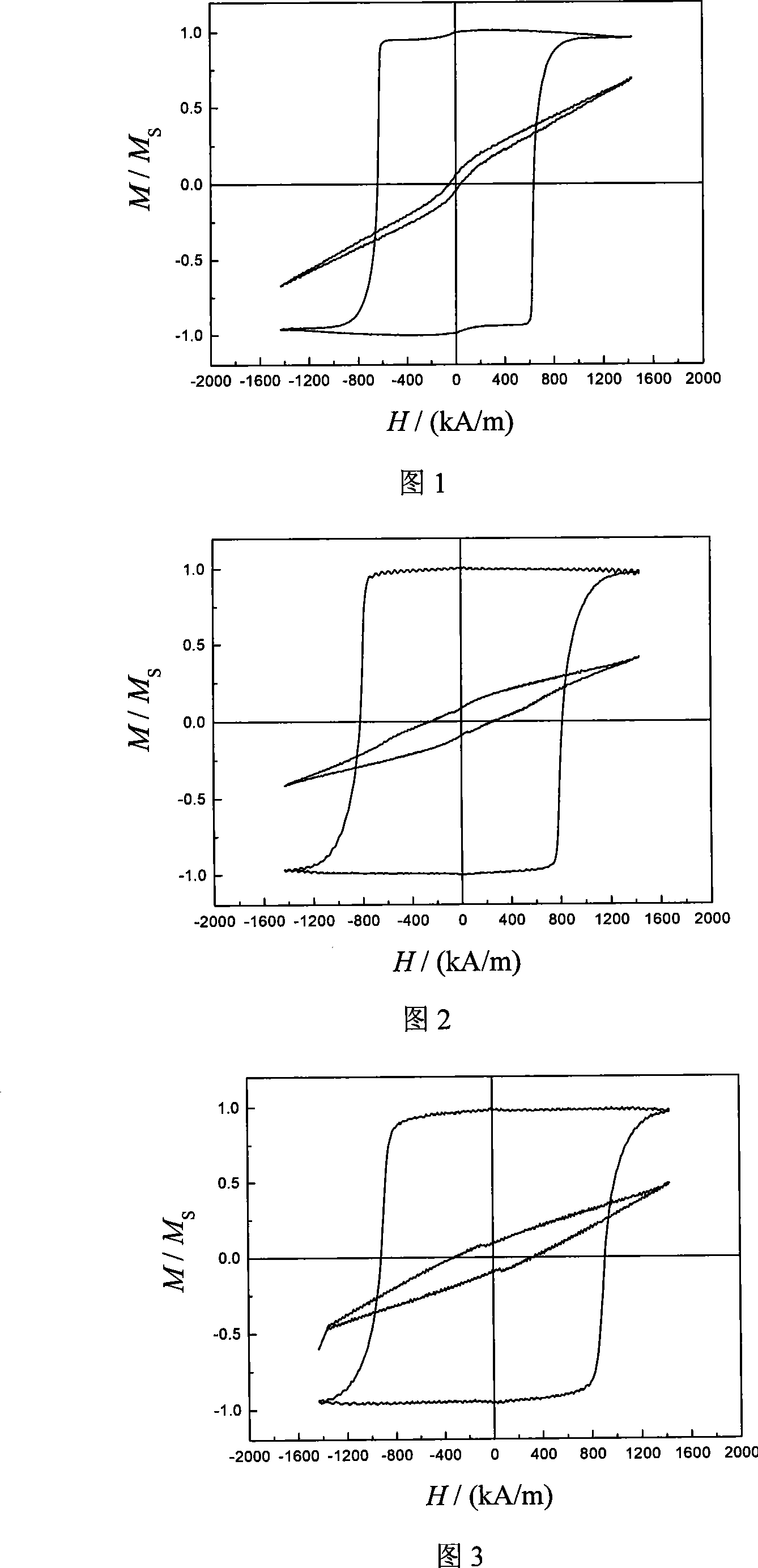 A preparation method for ultra-high density perpendicular magnetic recording medium