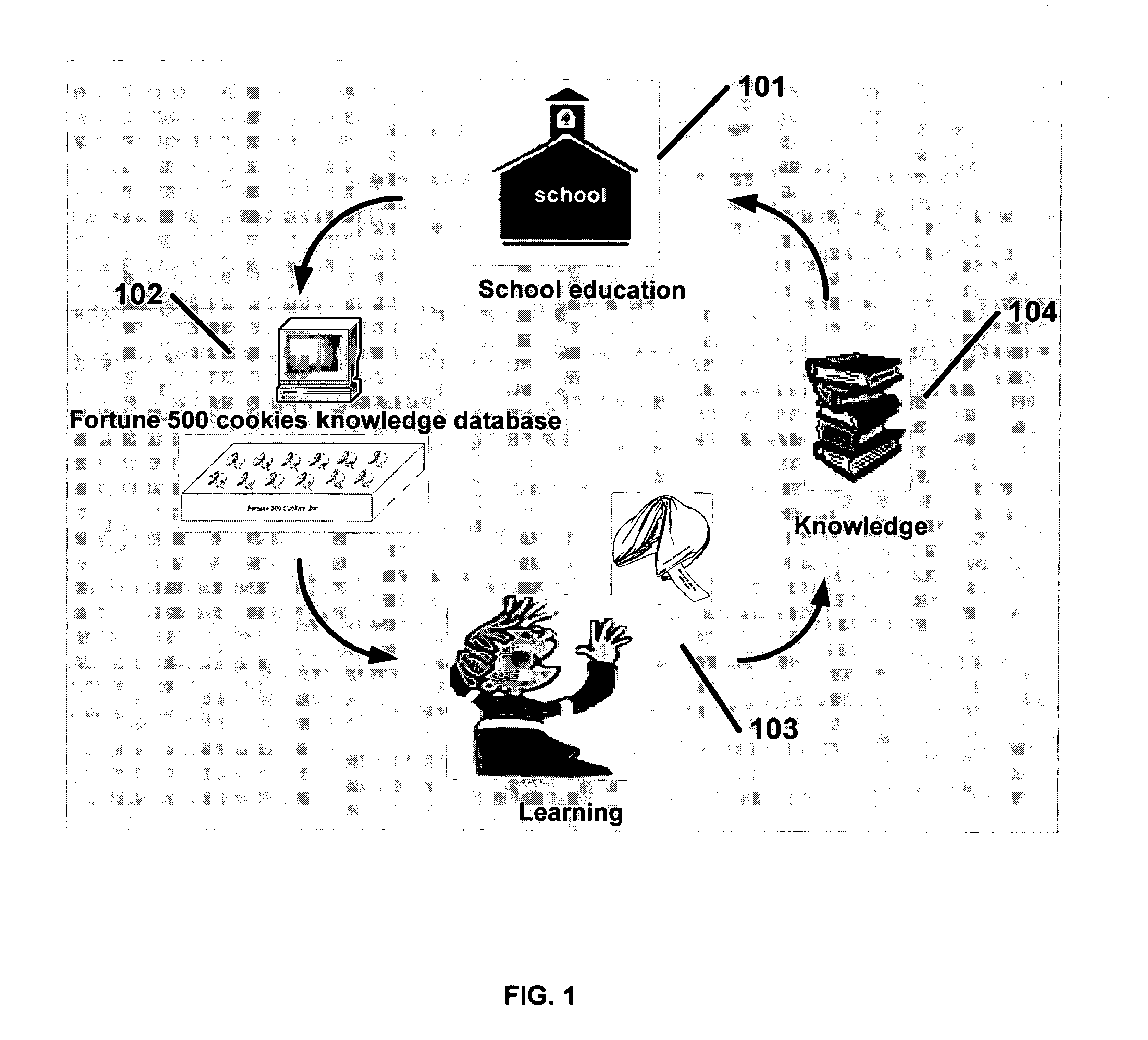 System and method of using fortune cookie like snack as an educational tool for school students