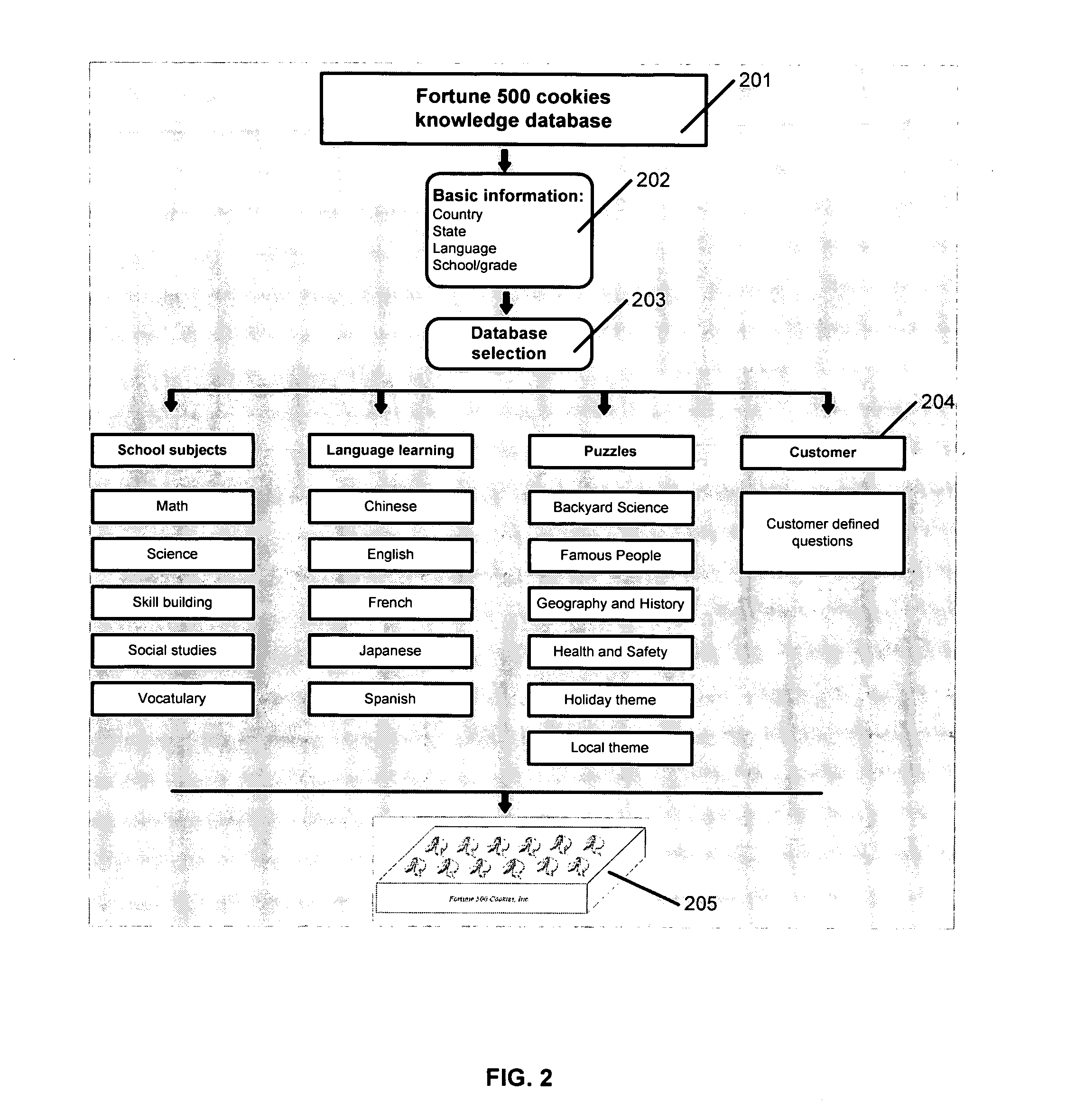 System and method of using fortune cookie like snack as an educational tool for school students