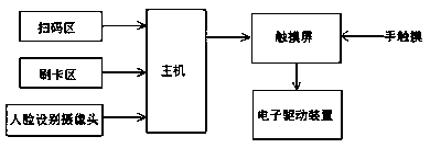 Novel multifunctional intelligent waste bin