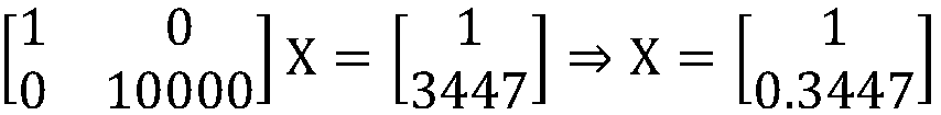 Full homomorphic encryption method based on random unitary matrix in outsourcing calculation