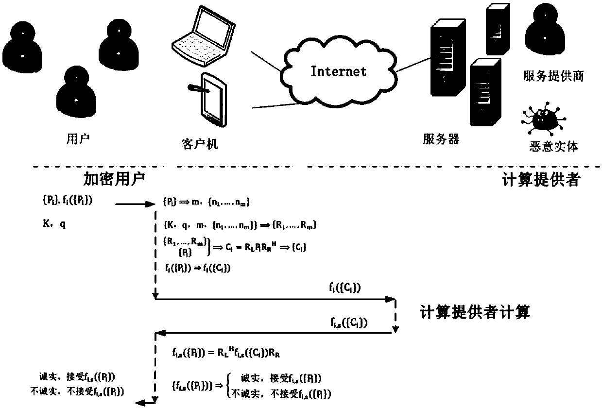 Full homomorphic encryption method based on random unitary matrix in outsourcing calculation