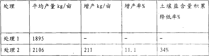 Pakchoi organic composite fertilizer