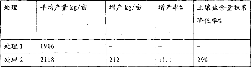 Pakchoi organic composite fertilizer