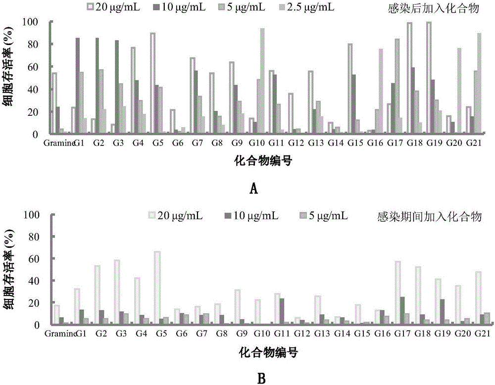 Gramine analogue with heterocyclic structure and application of gramine analogue with heterocyclic structure to preparation of anti-CVB3 virus medicines