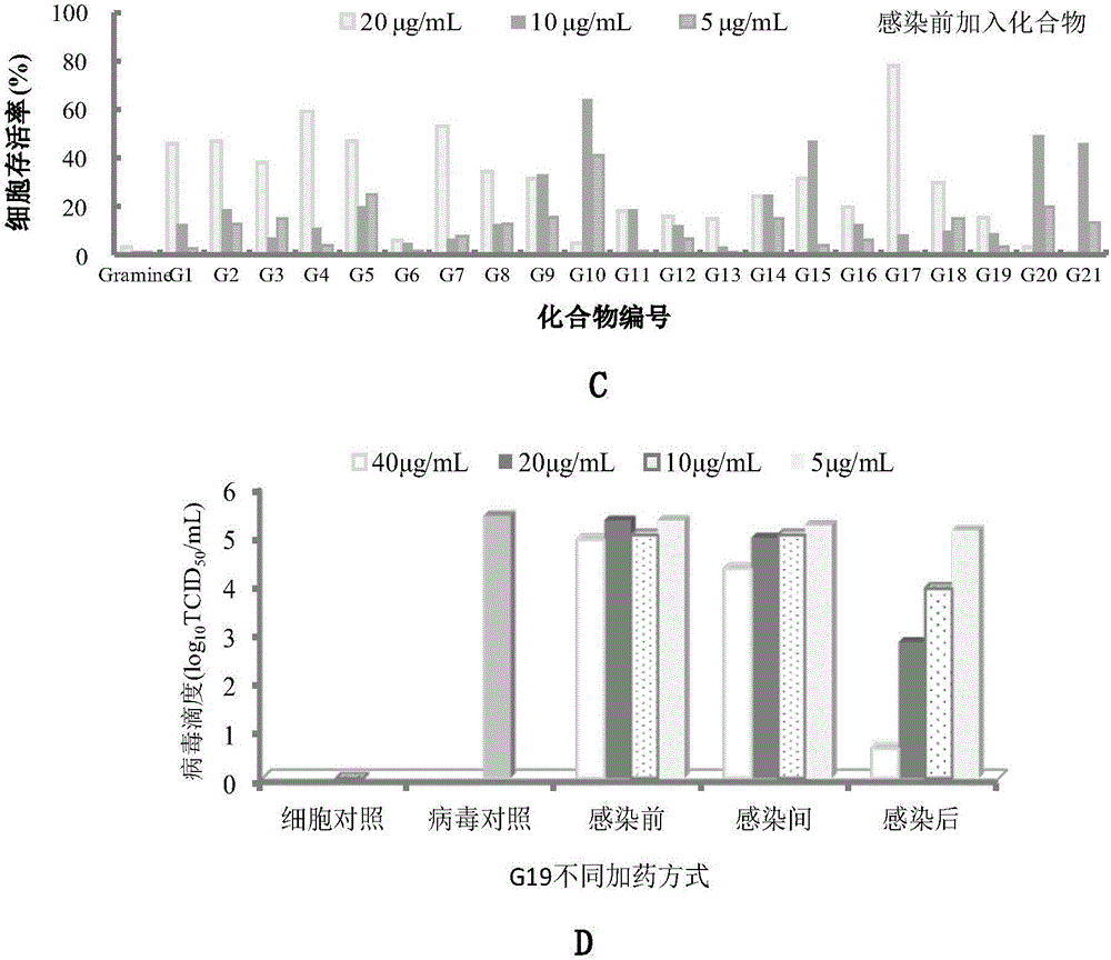 Gramine analogue with heterocyclic structure and application of gramine analogue with heterocyclic structure to preparation of anti-CVB3 virus medicines