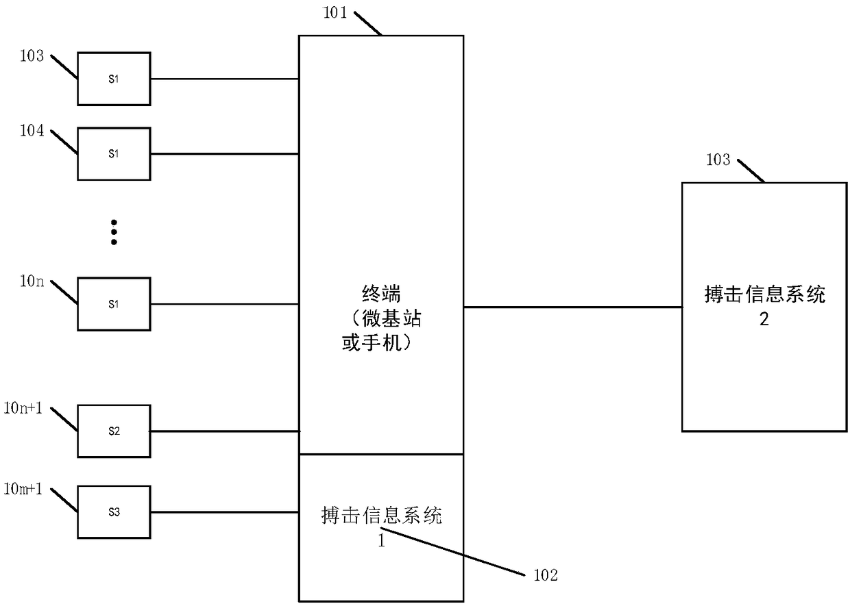 Motion data monitoring method and system