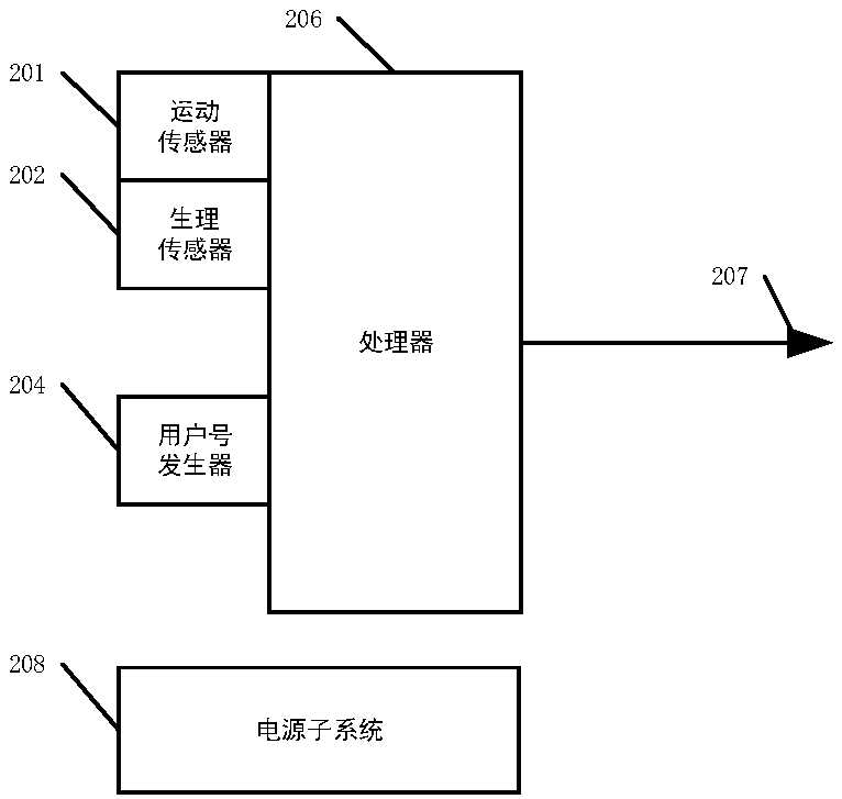 Motion data monitoring method and system