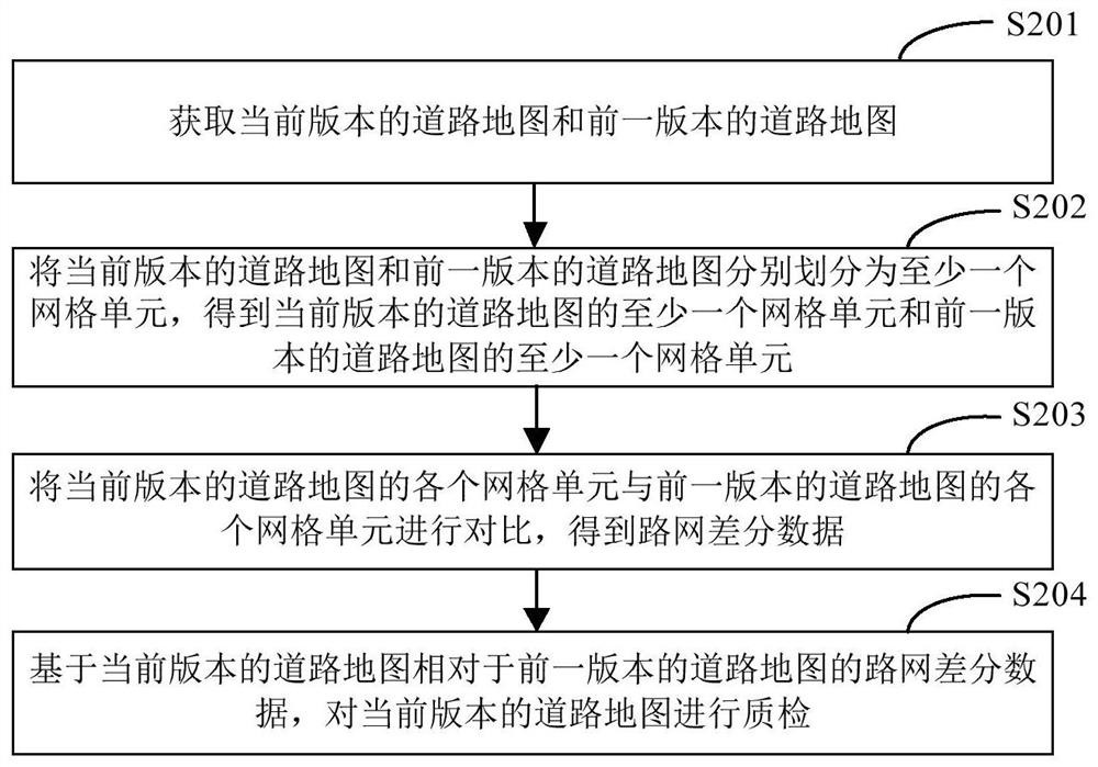 Map quality inspection method and device, electronic equipment and storage medium