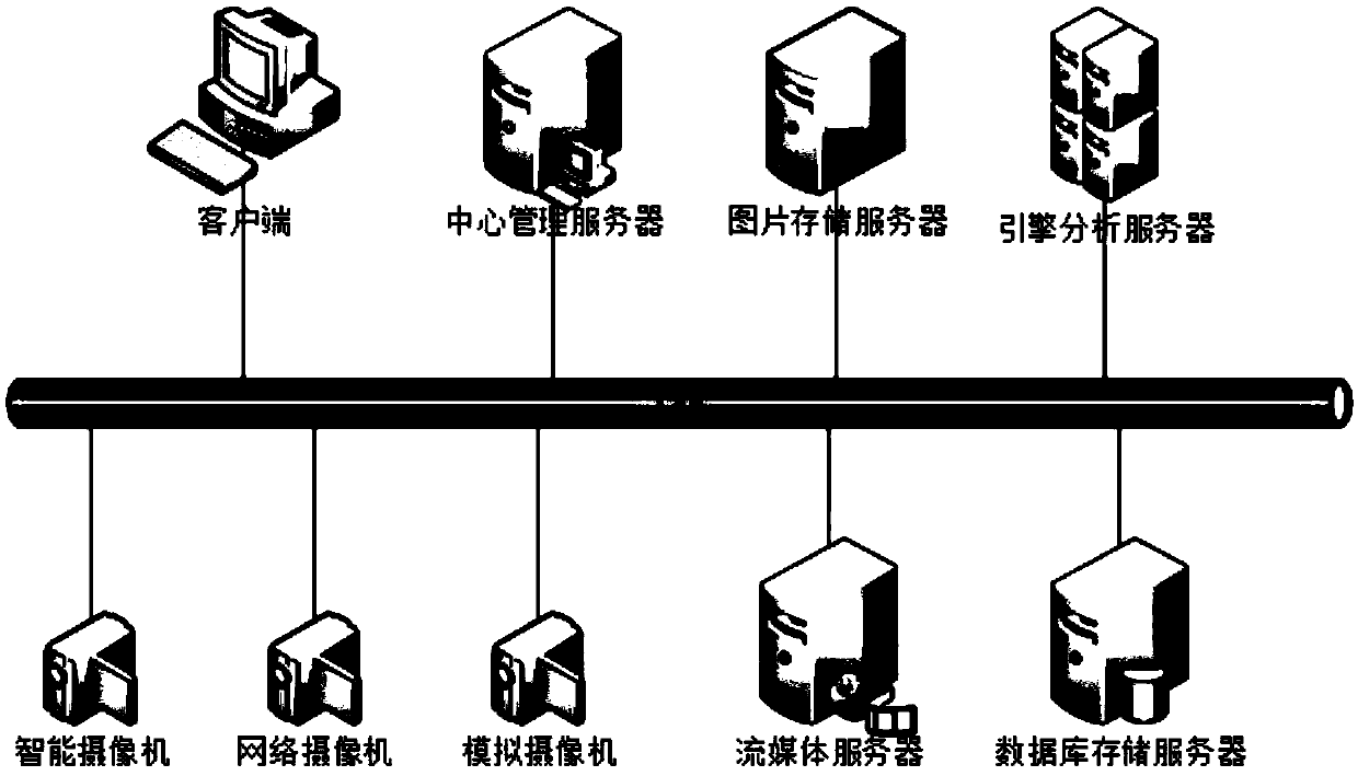 A regional security management system and method based on video structuralization