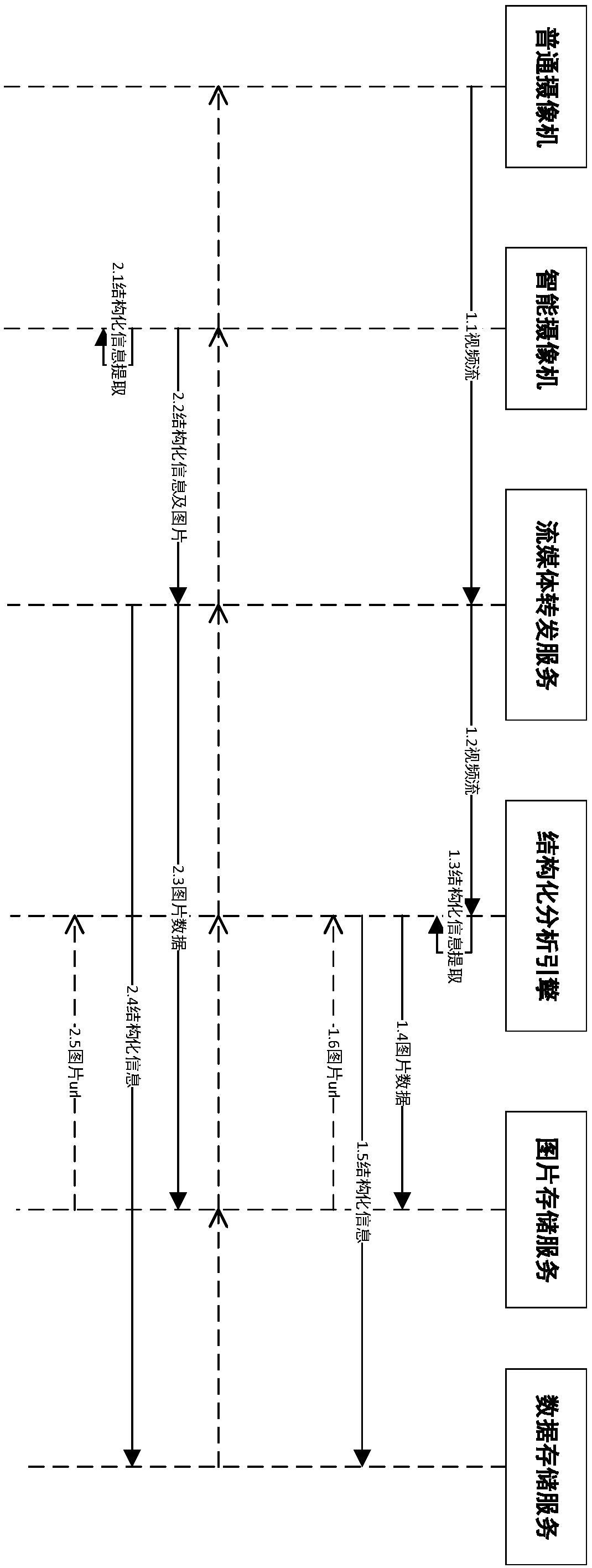 A regional security management system and method based on video structuralization