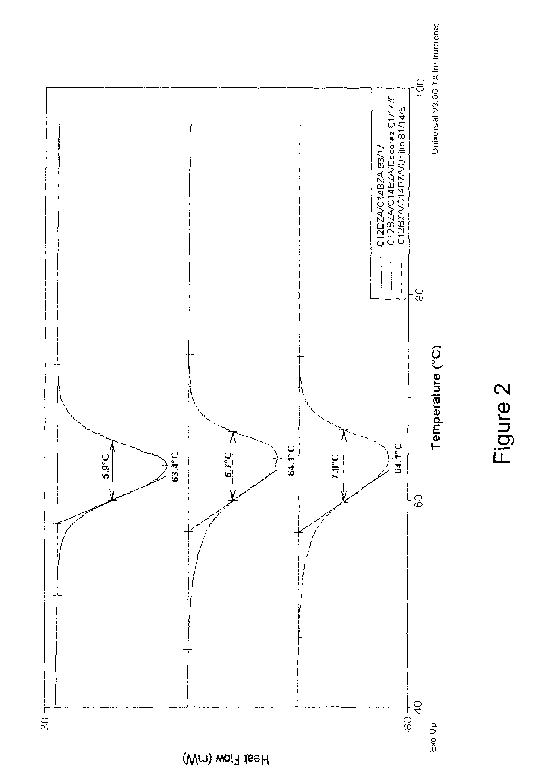 Temperature-switching materials having improved strength and thermal properties