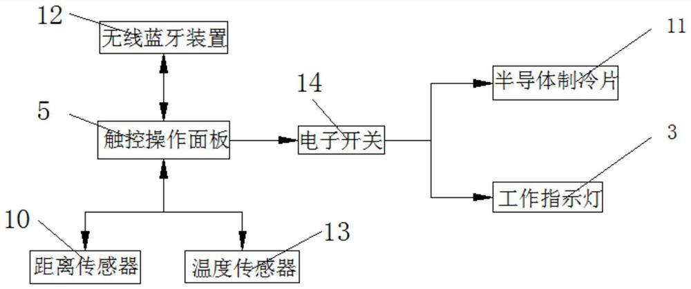 An integrated refrigerator and microwave oven